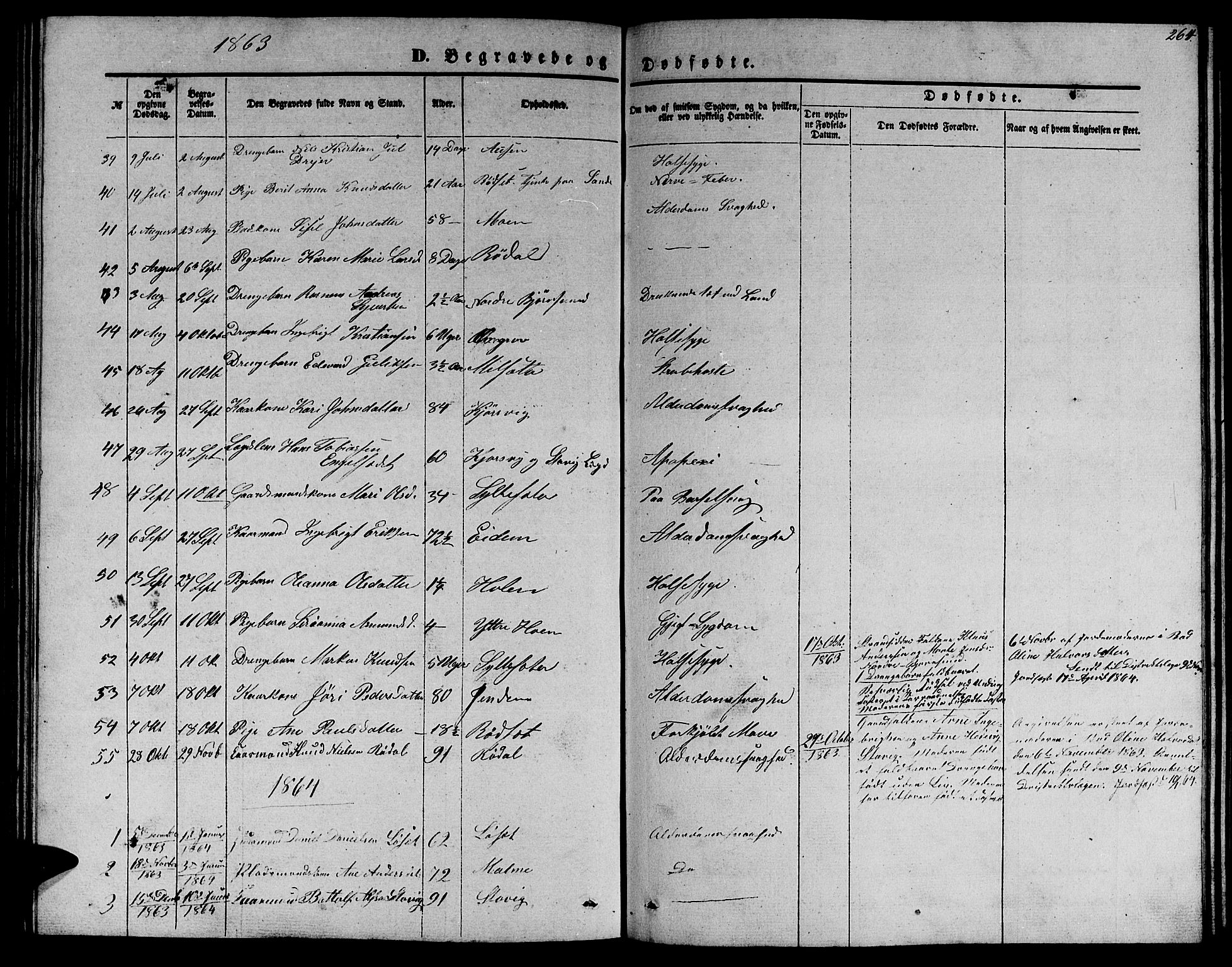 Ministerialprotokoller, klokkerbøker og fødselsregistre - Møre og Romsdal, SAT/A-1454/565/L0753: Parish register (copy) no. 565C02, 1845-1870, p. 264