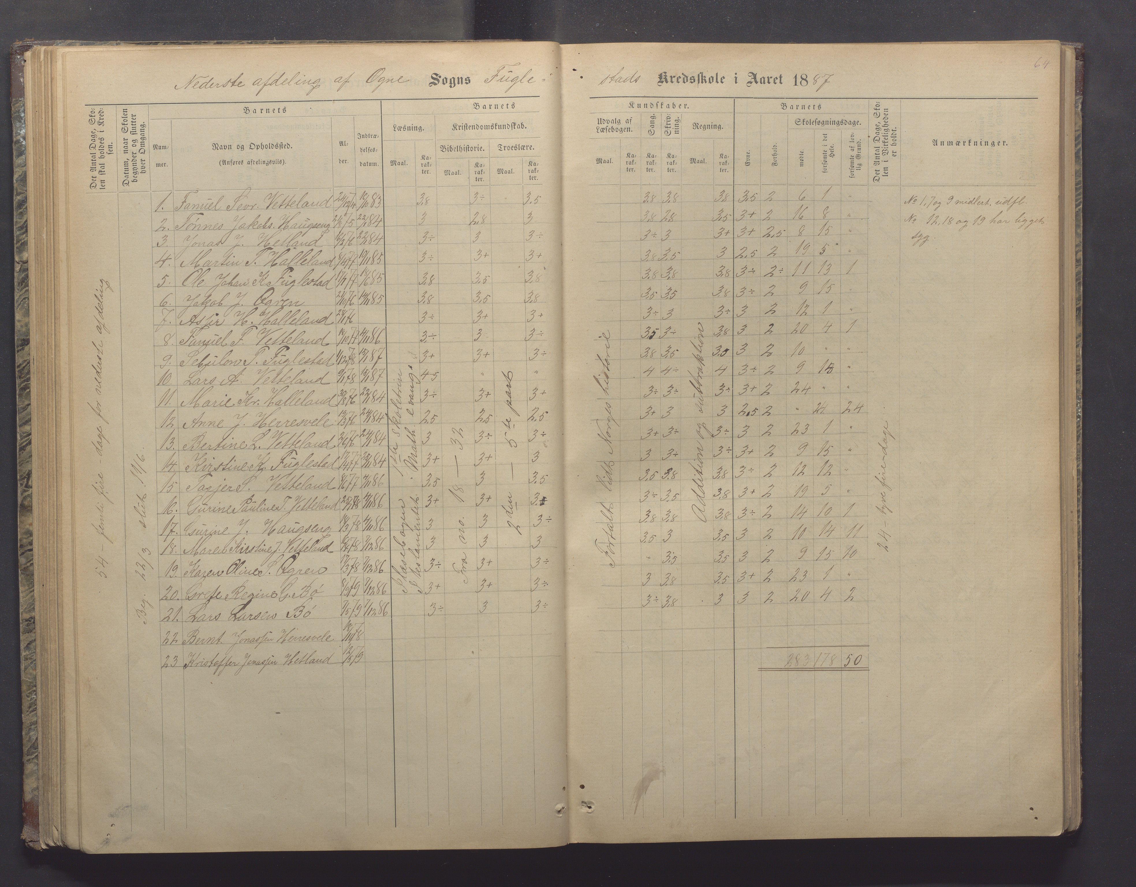 Ogna kommune- Skolekommisjonen/skulestyret, IKAR/K-100919/H/L0002: Skuleprotokoll, 1878-1897, p. 64