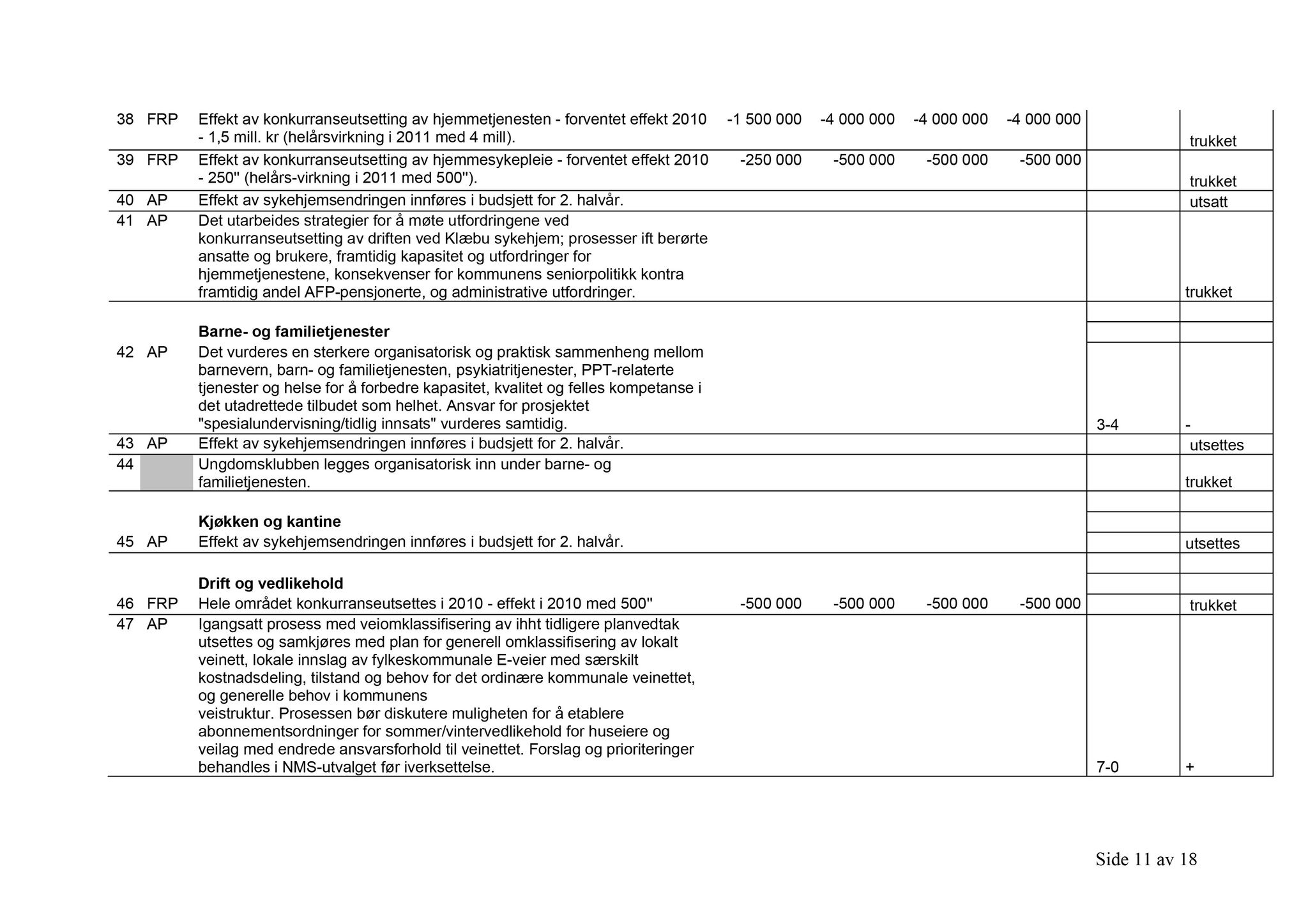 Klæbu Kommune, TRKO/KK/02-FS/L002: Formannsskapet - Møtedokumenter, 2009, p. 894