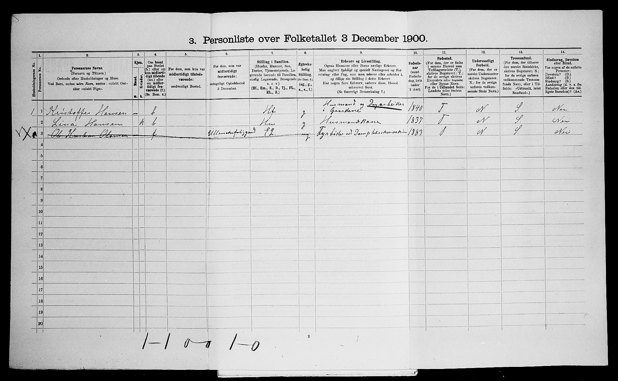 SAO, 1900 census for Ullensaker, 1900