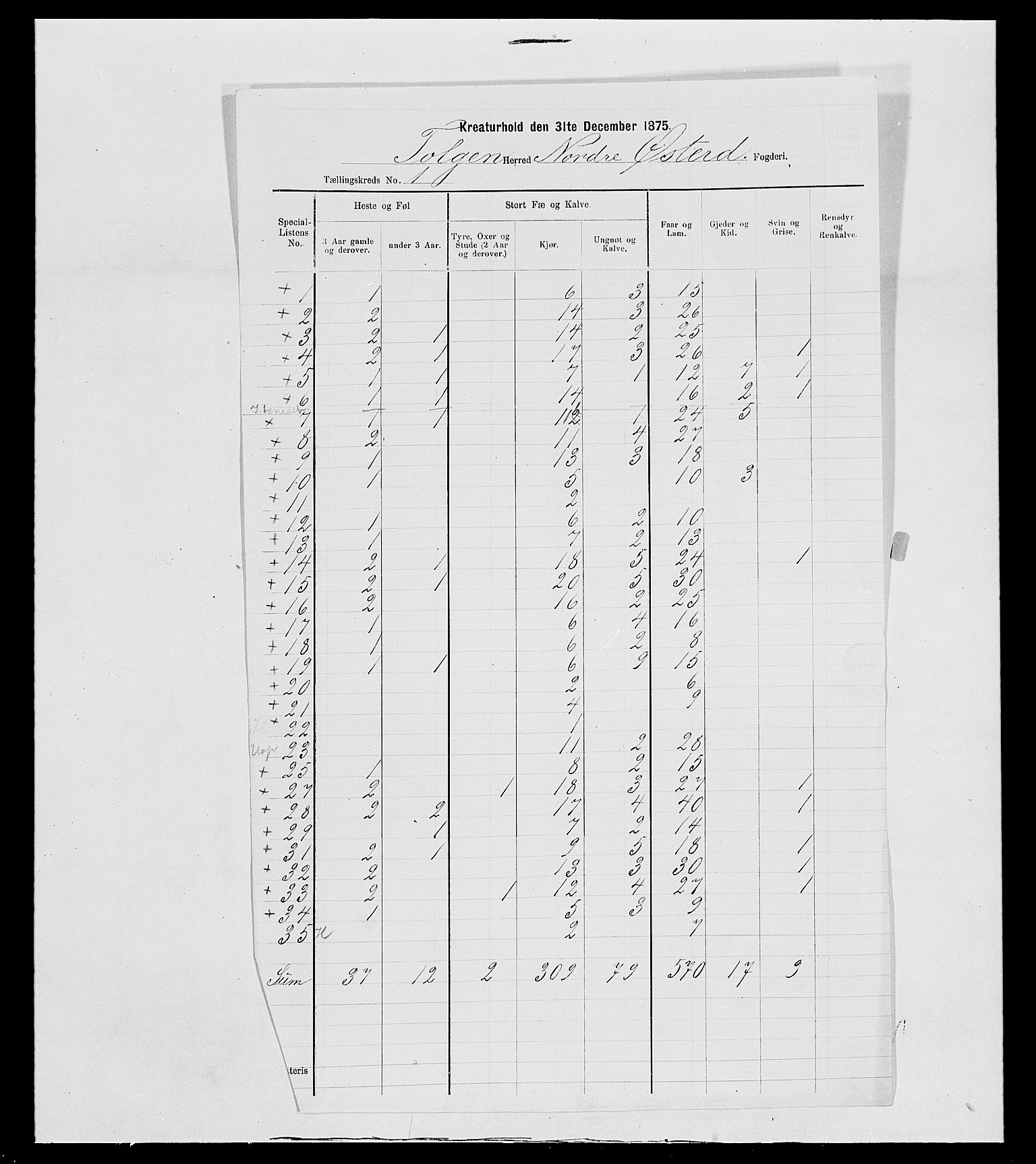 SAH, 1875 census for 0436P Tolga, 1875, p. 181