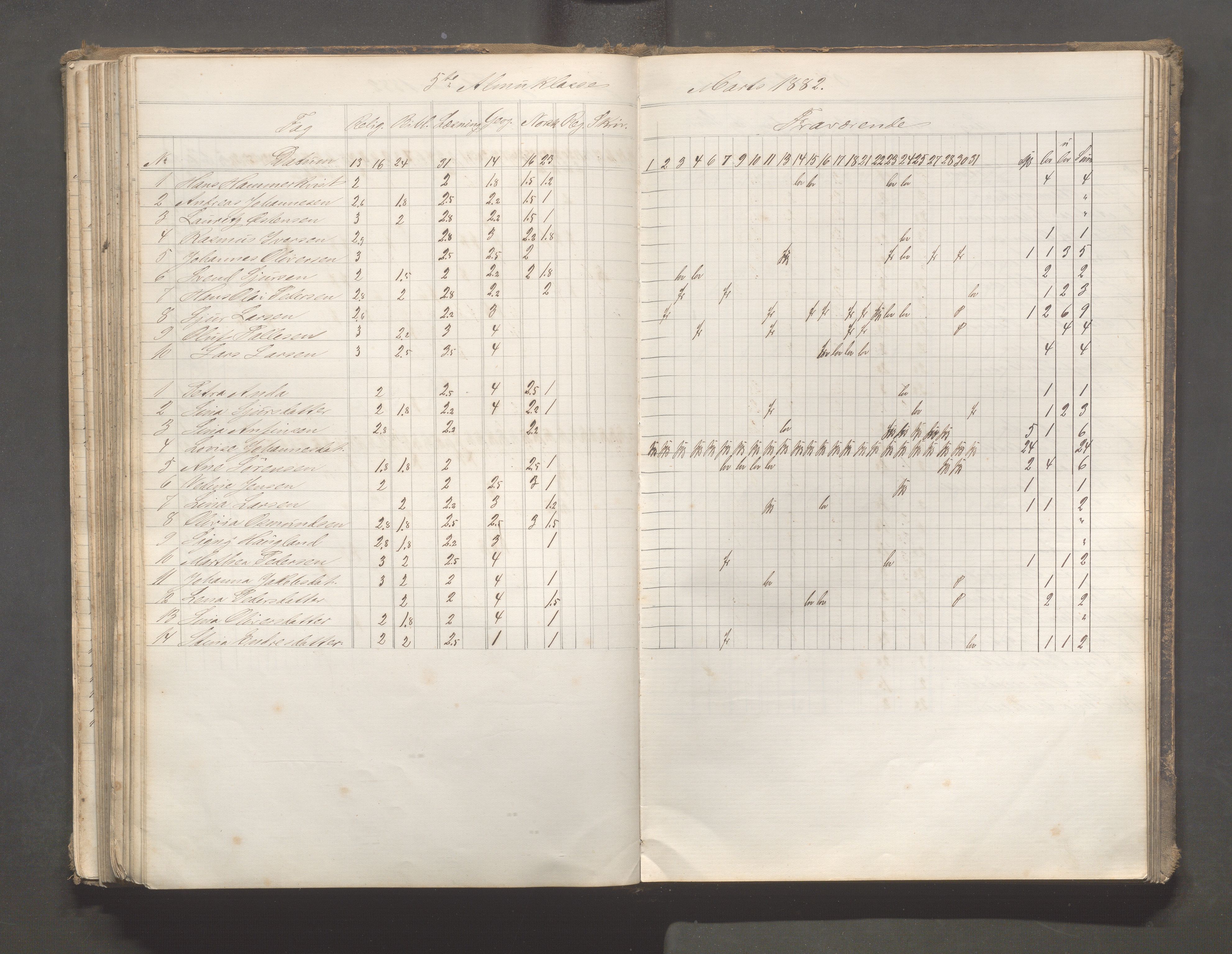 Skudeneshavn kommune - Skudeneshavn skole, IKAR/A-373/F/L0006: Karakterprotokoll, 1878-1890, p. 161