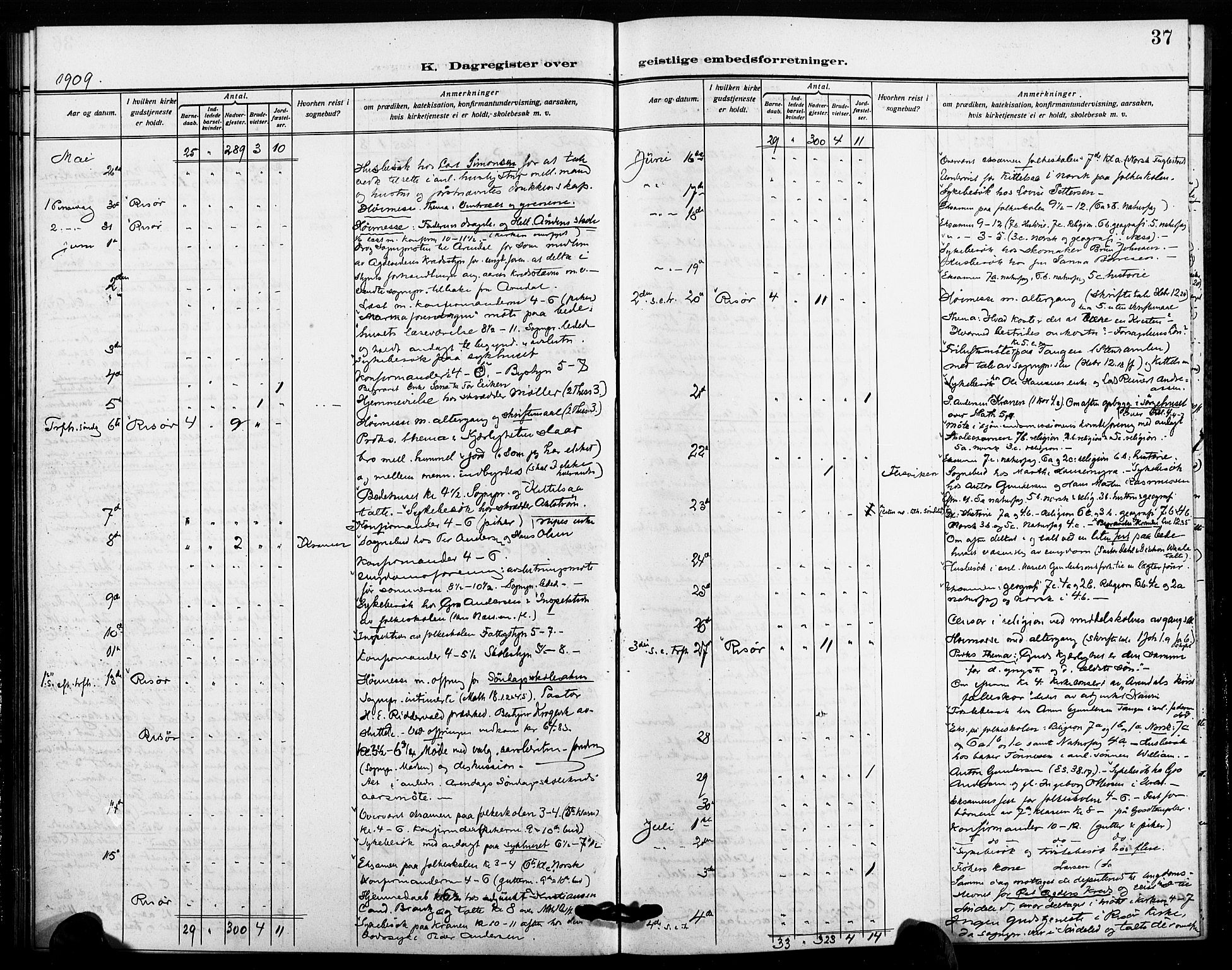 Risør sokneprestkontor, AV/SAK-1111-0035/F/Fa/L0007: Parish register (official) no. A 7, 1908-1921, p. 37