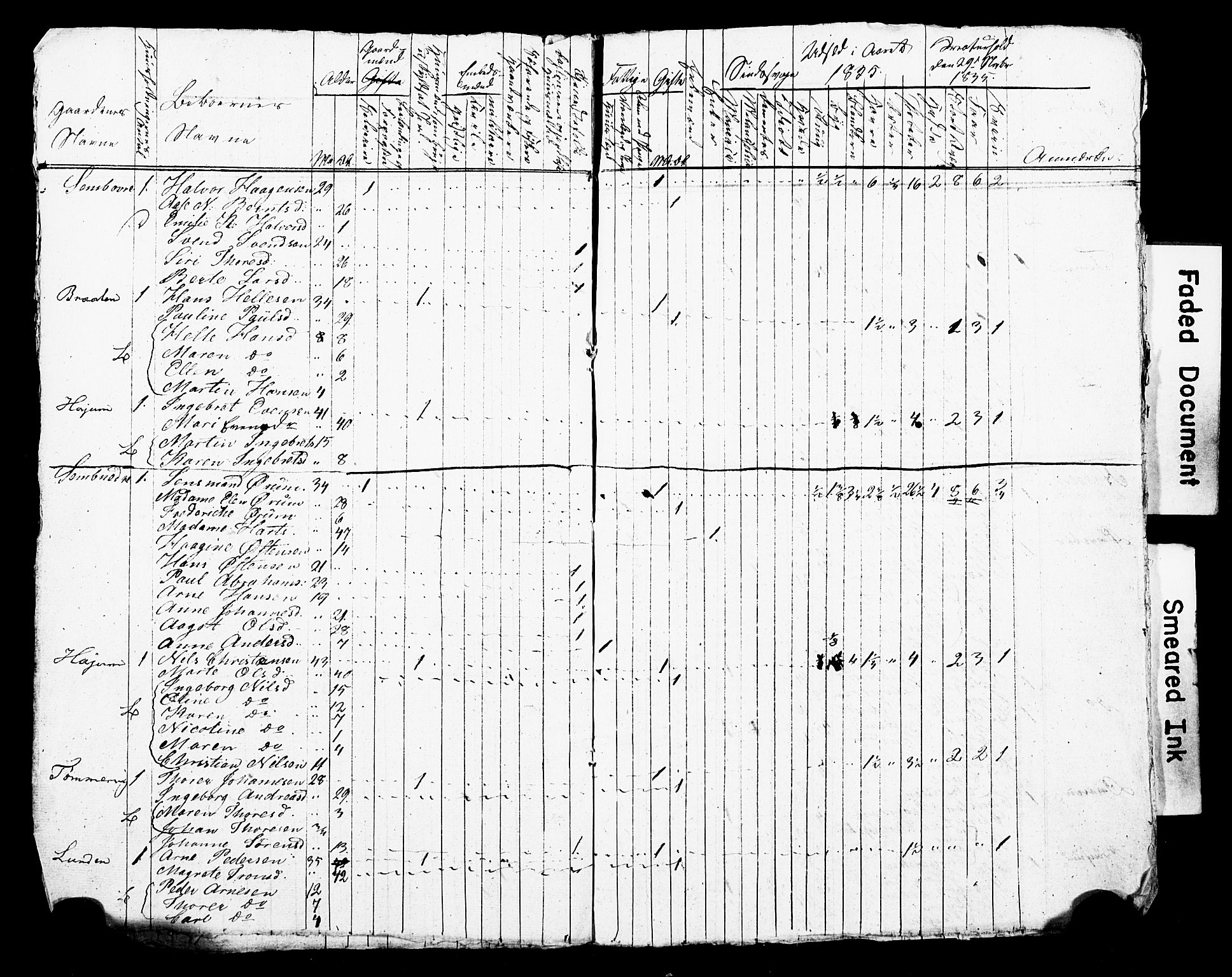 SAO, Census 1835 for Asker, 1835, p. 53