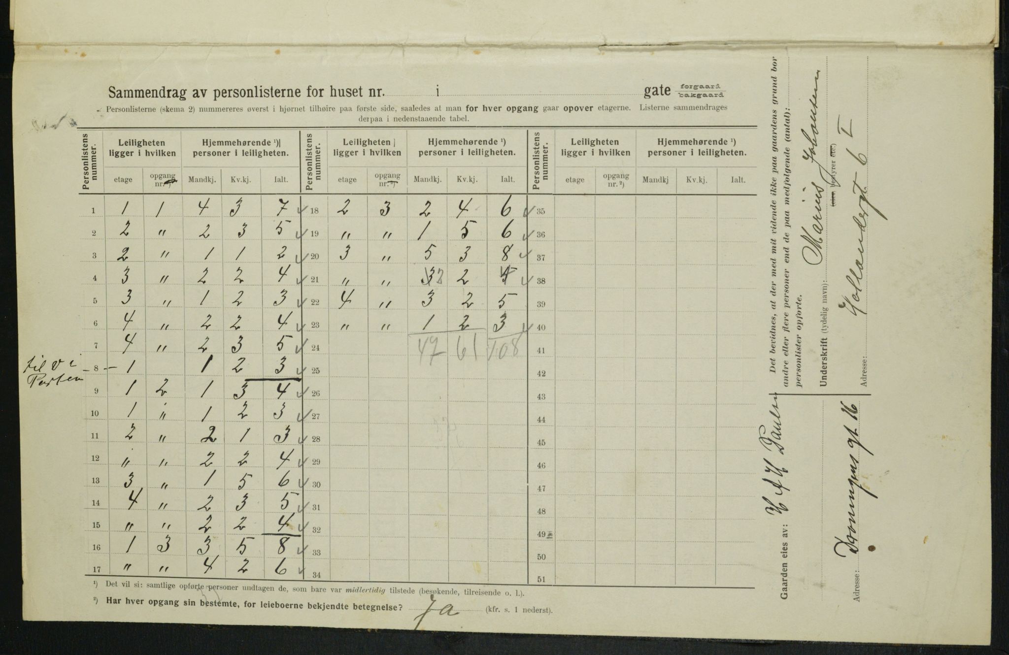 OBA, Municipal Census 1914 for Kristiania, 1914, p. 40687