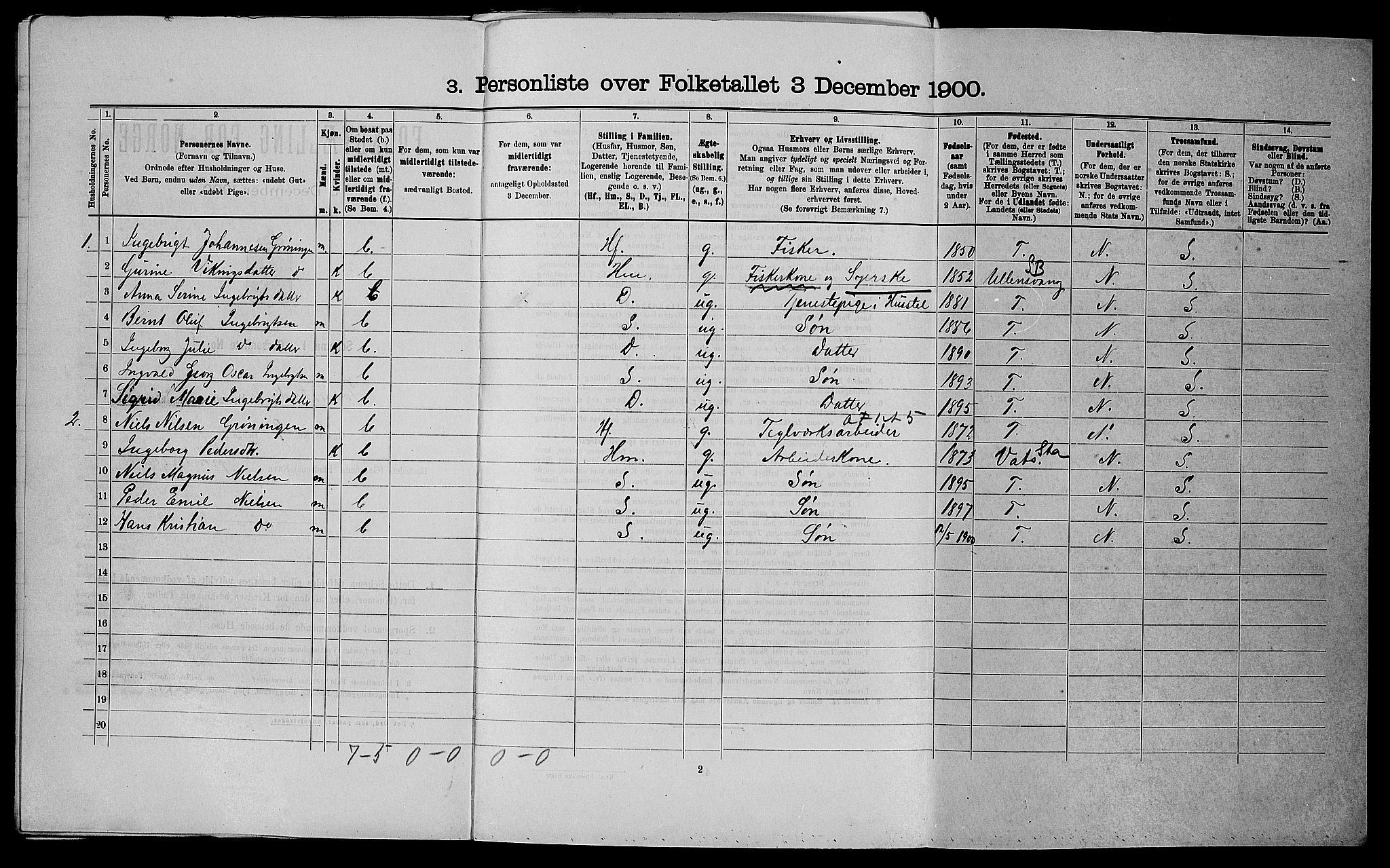 SAST, 1900 census for Torvastad, 1900, p. 259