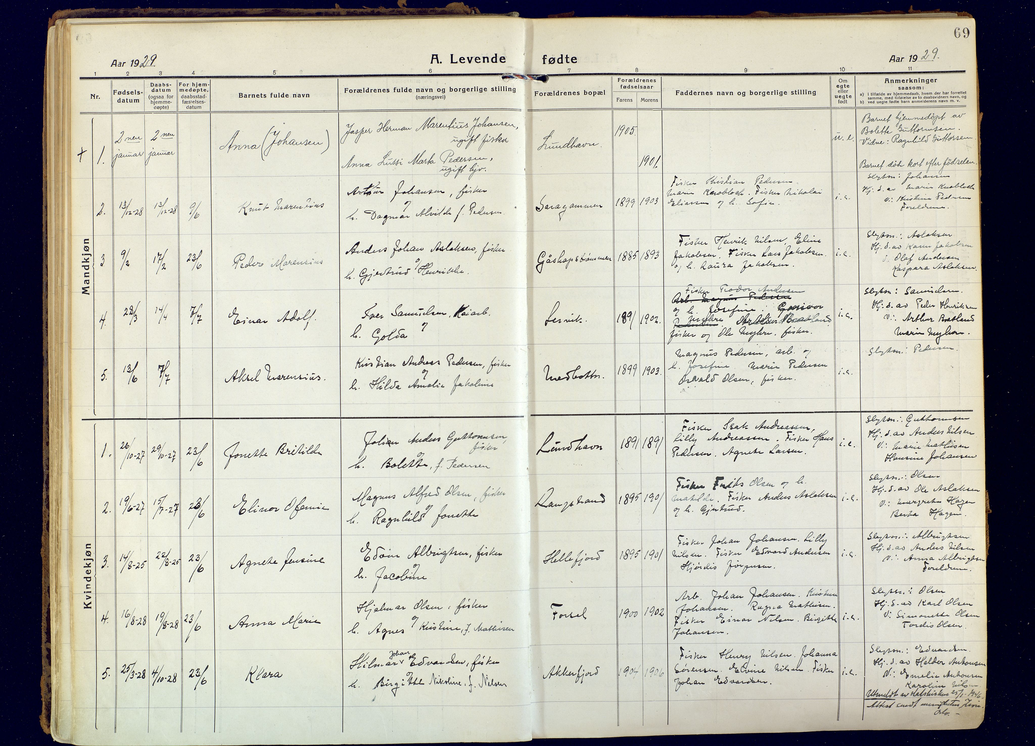Hammerfest sokneprestkontor, SATØ/S-1347: Parish register (official) no. 18, 1918-1933, p. 69