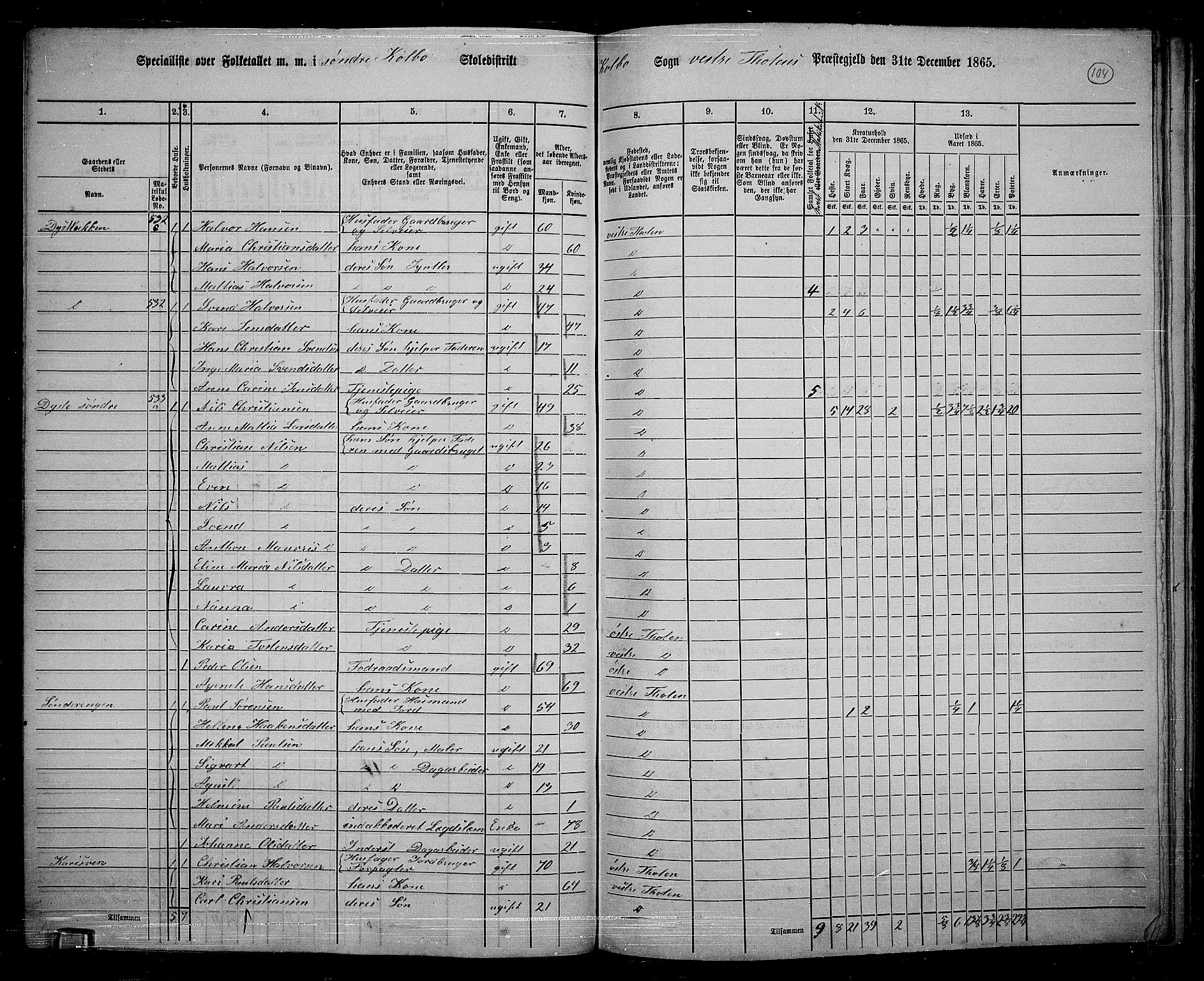 RA, 1865 census for Vestre Toten, 1865, p. 258