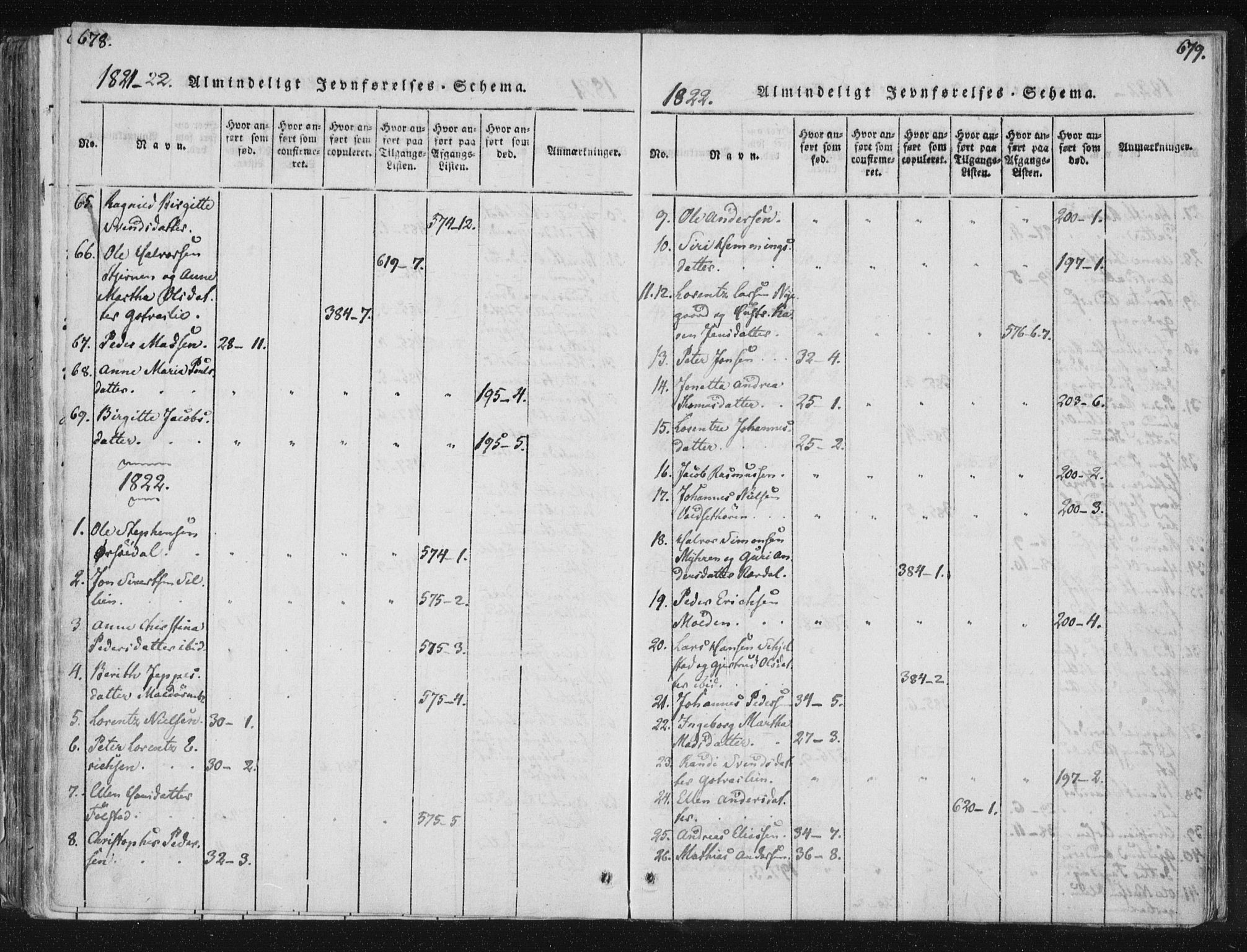 Ministerialprotokoller, klokkerbøker og fødselsregistre - Nord-Trøndelag, SAT/A-1458/744/L0417: Parish register (official) no. 744A01, 1817-1842, p. 678-679