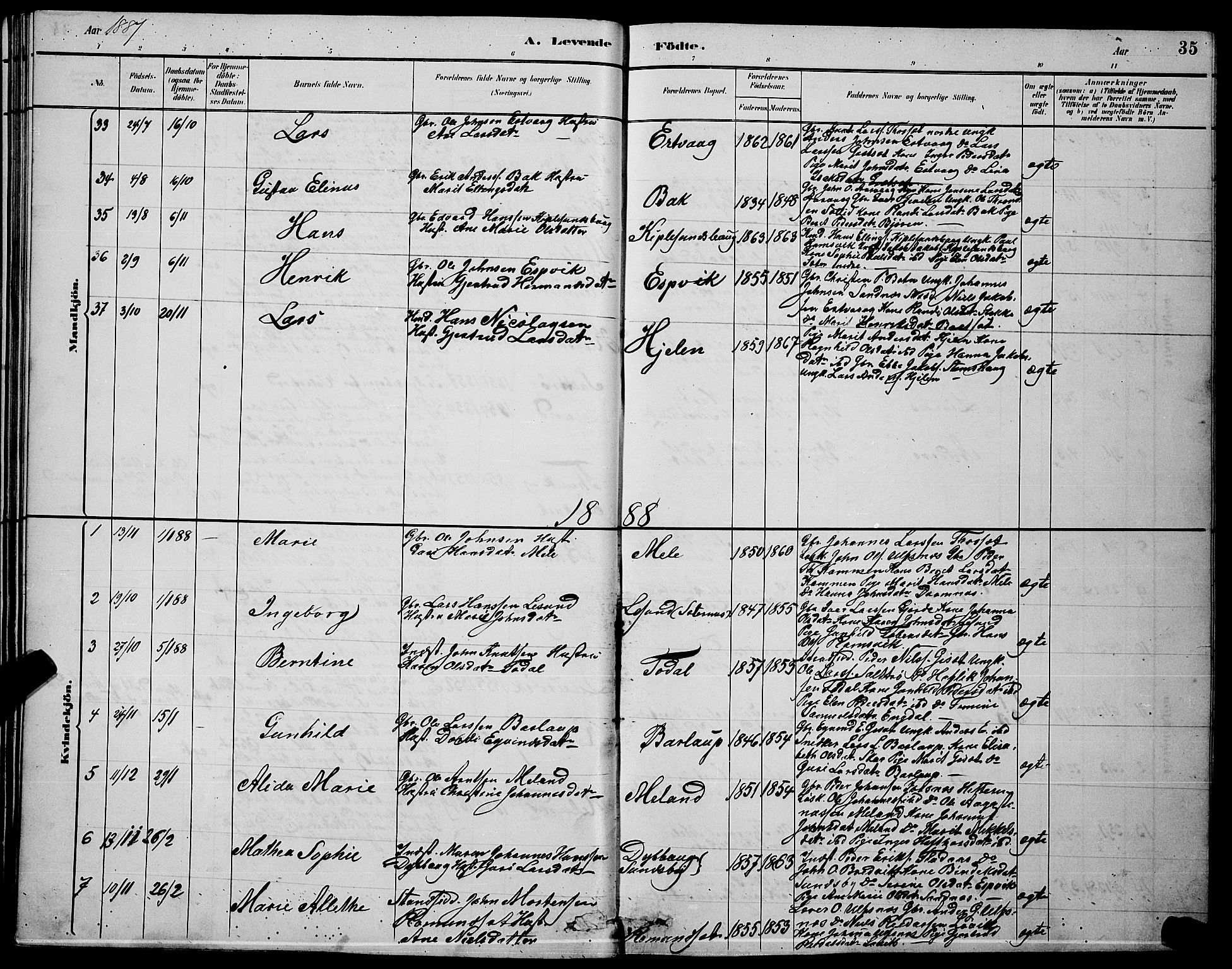 Ministerialprotokoller, klokkerbøker og fødselsregistre - Møre og Romsdal, SAT/A-1454/578/L0909: Parish register (copy) no. 578C02, 1882-1900, p. 35