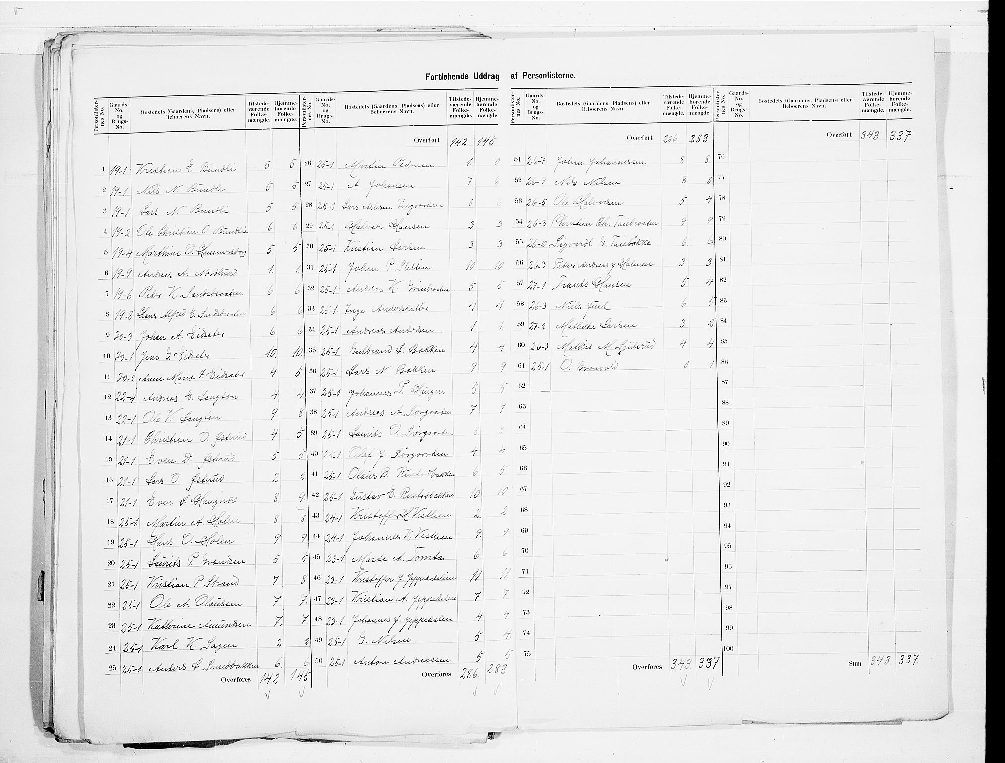 SAO, 1900 census for Hurdal, 1900, p. 14