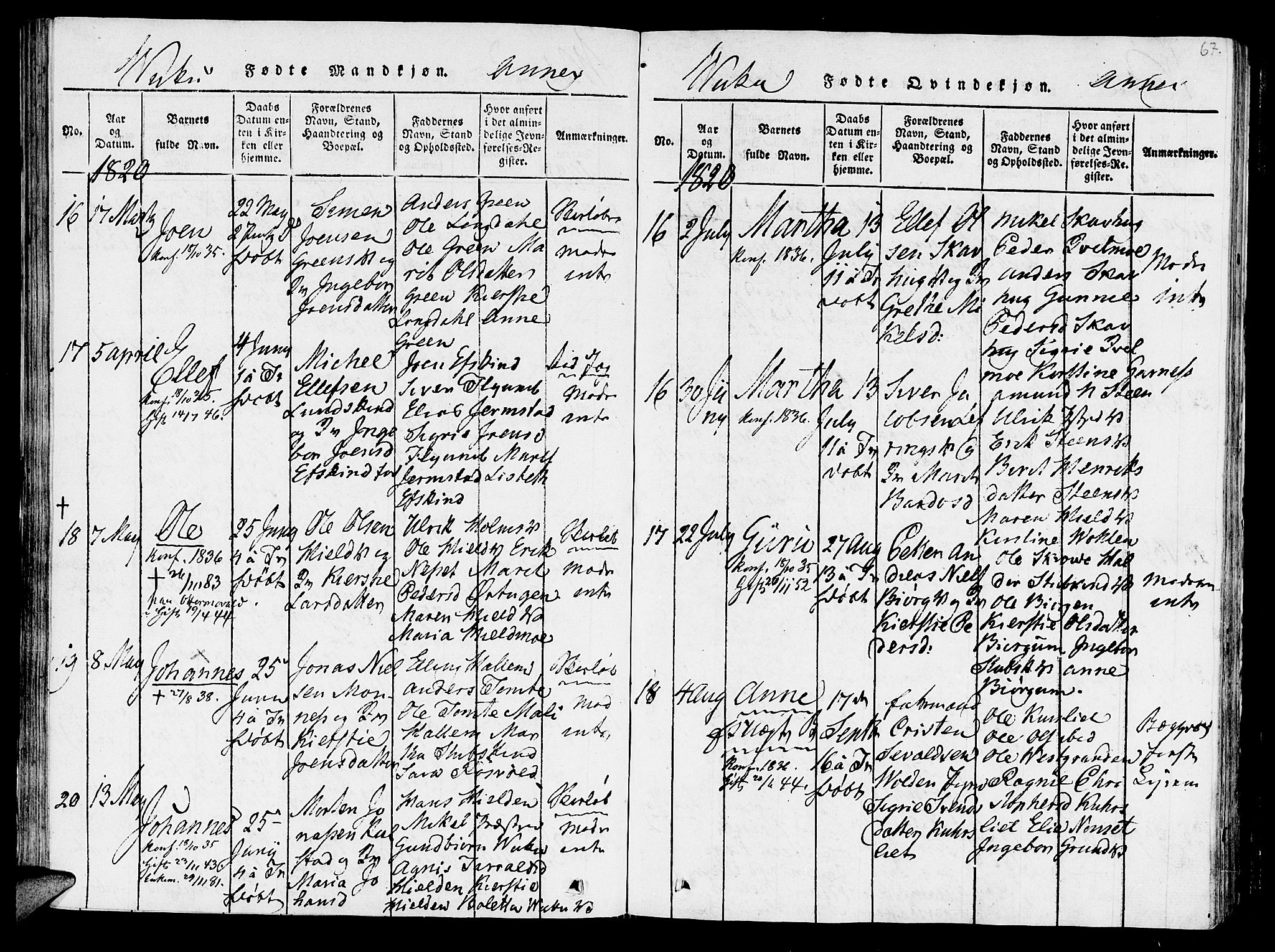 Ministerialprotokoller, klokkerbøker og fødselsregistre - Nord-Trøndelag, SAT/A-1458/723/L0234: Parish register (official) no. 723A05 /2, 1816-1821, p. 67