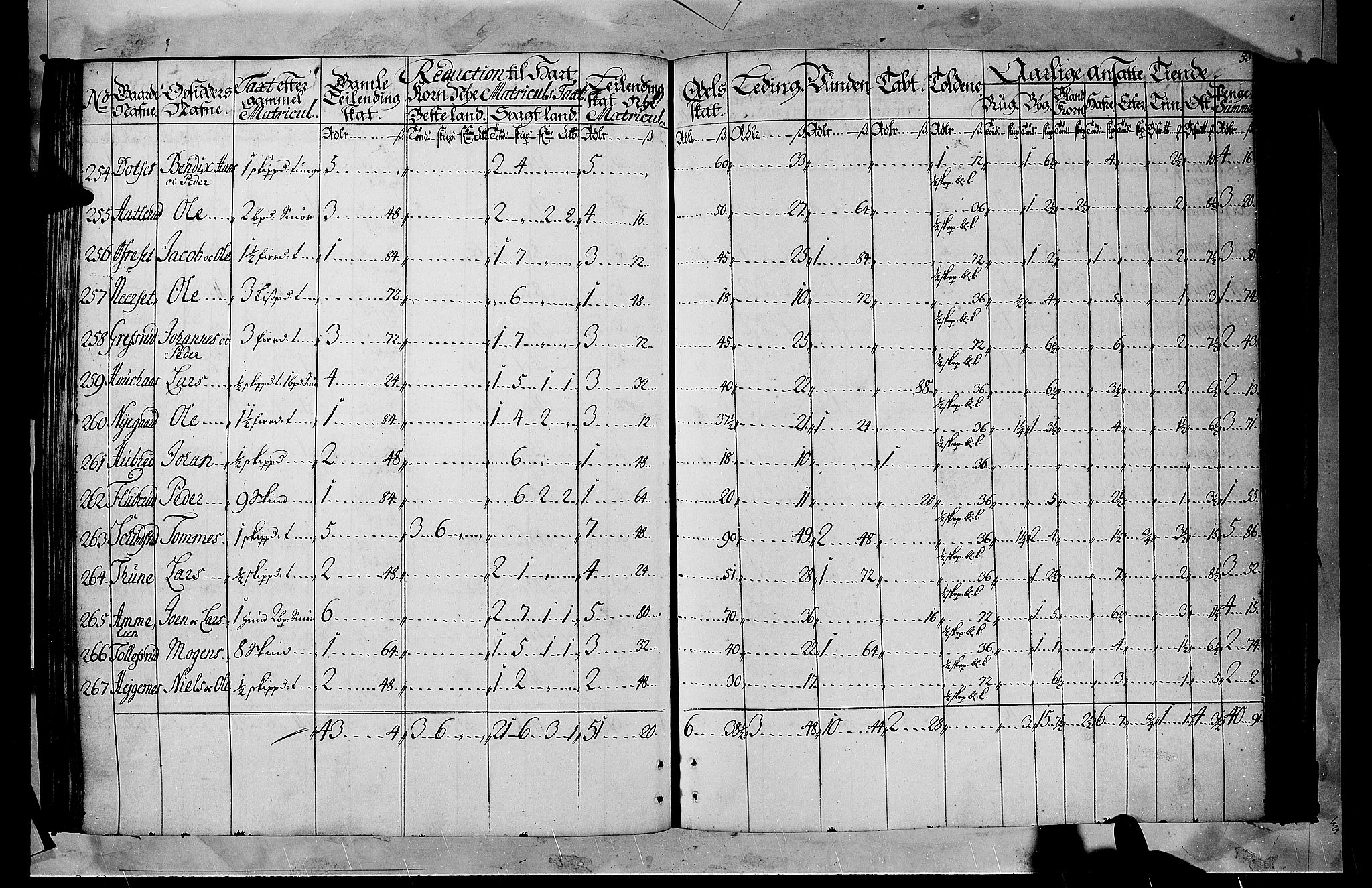 Rentekammeret inntil 1814, Realistisk ordnet avdeling, AV/RA-EA-4070/N/Nb/Nbf/L0105: Hadeland, Toten og Valdres matrikkelprotokoll, 1723, p. 52b-53a