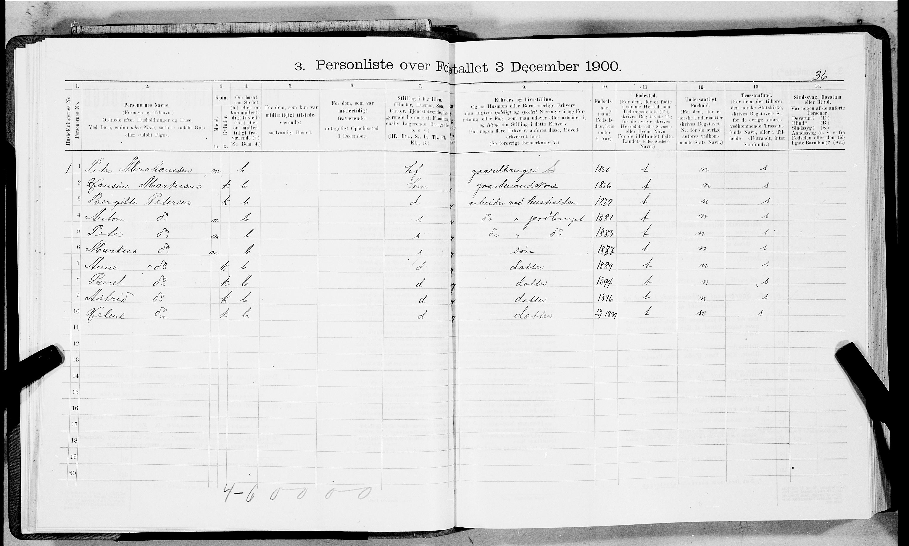 SAT, 1900 census for Ankenes, 1900, p. 36