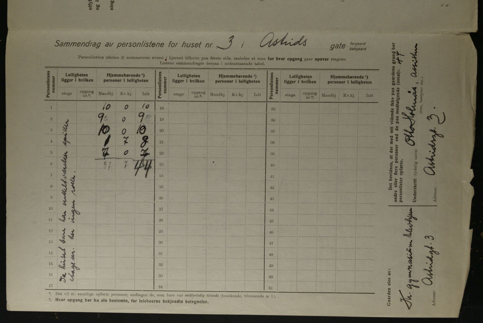 OBA, Municipal Census 1923 for Kristiania, 1923, p. 19079