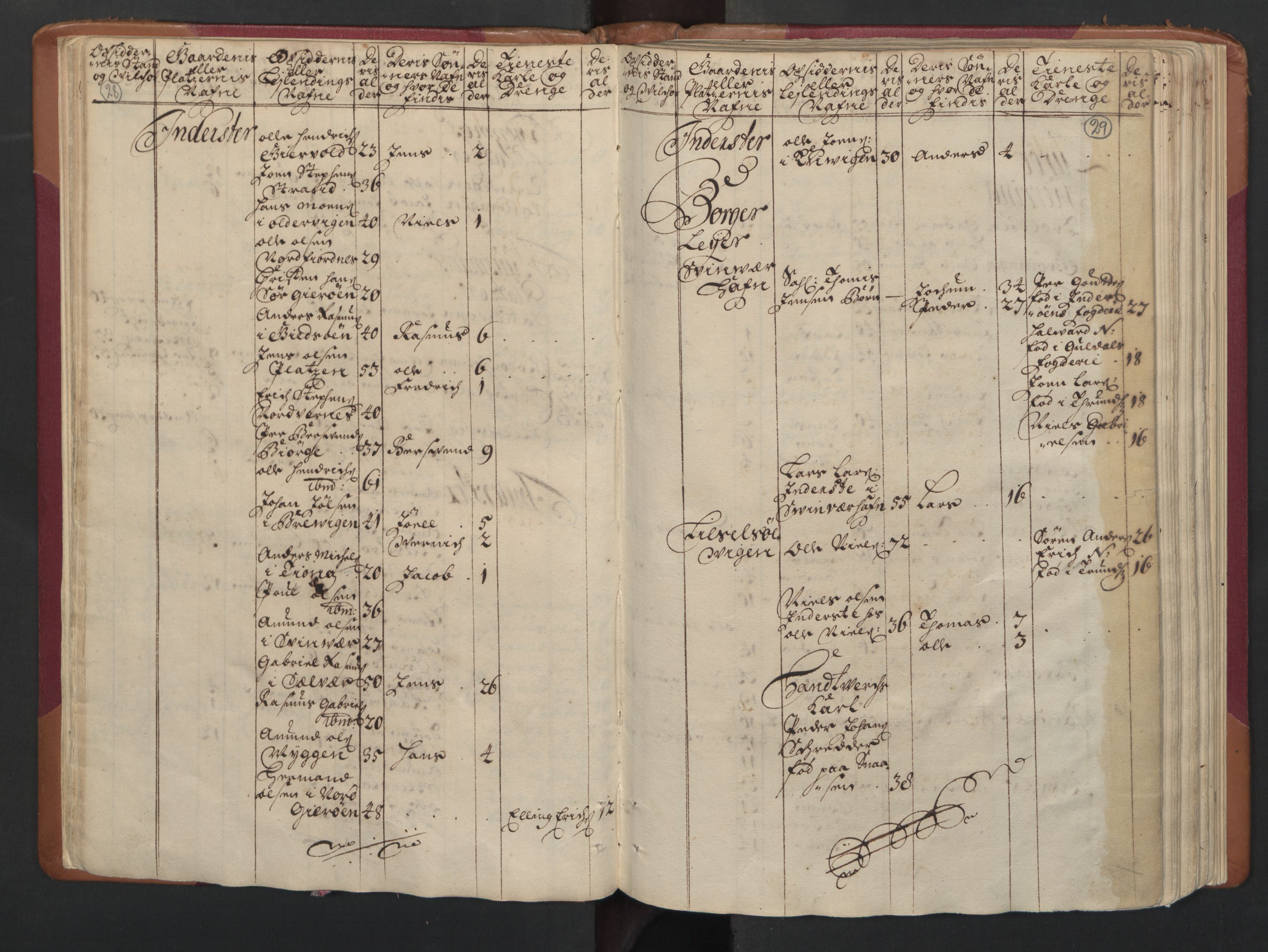RA, Census (manntall) 1701, no. 16: Helgeland fogderi, 1701, p. 28-29