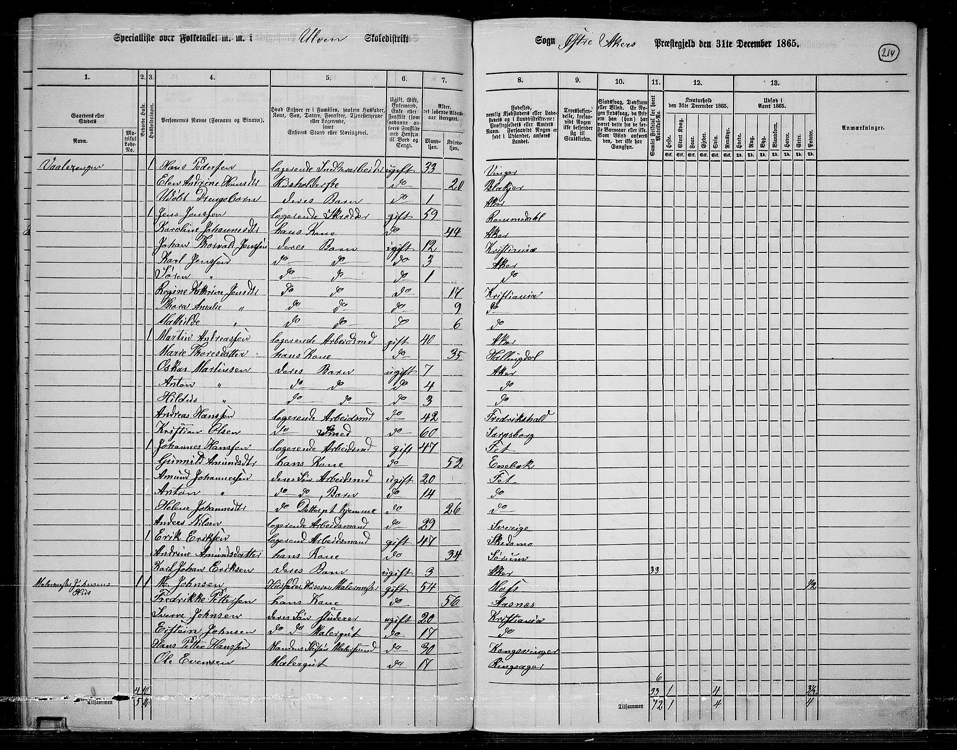 RA, 1865 census for Østre Aker, 1865, p. 200