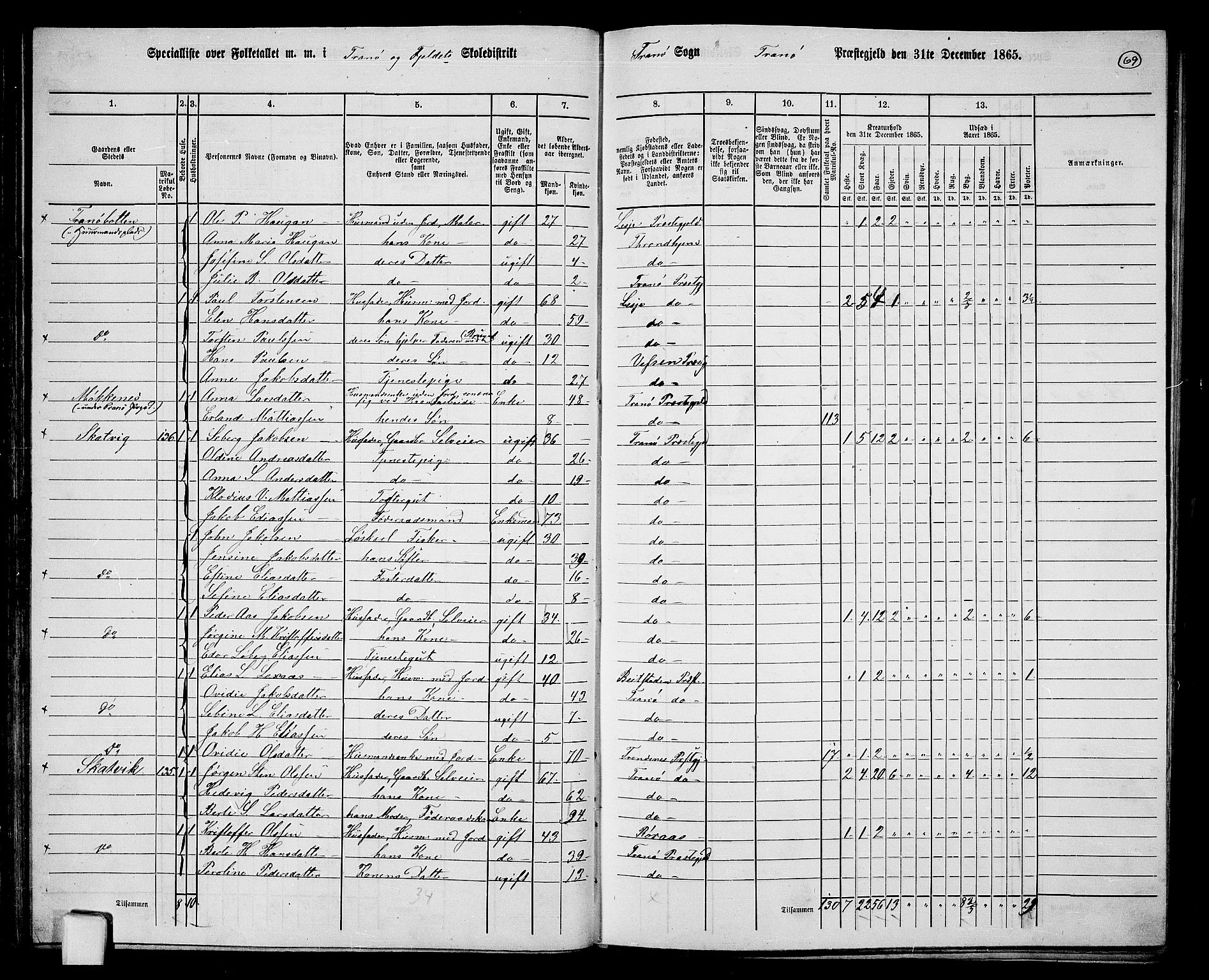 RA, 1865 census for Tranøy, 1865, p. 62