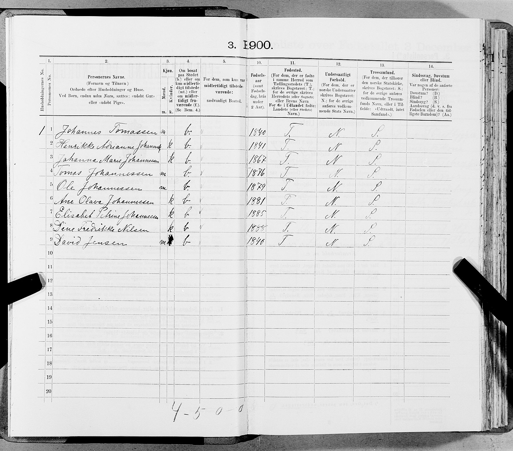 SAT, 1900 census for Mo, 1900, p. 11