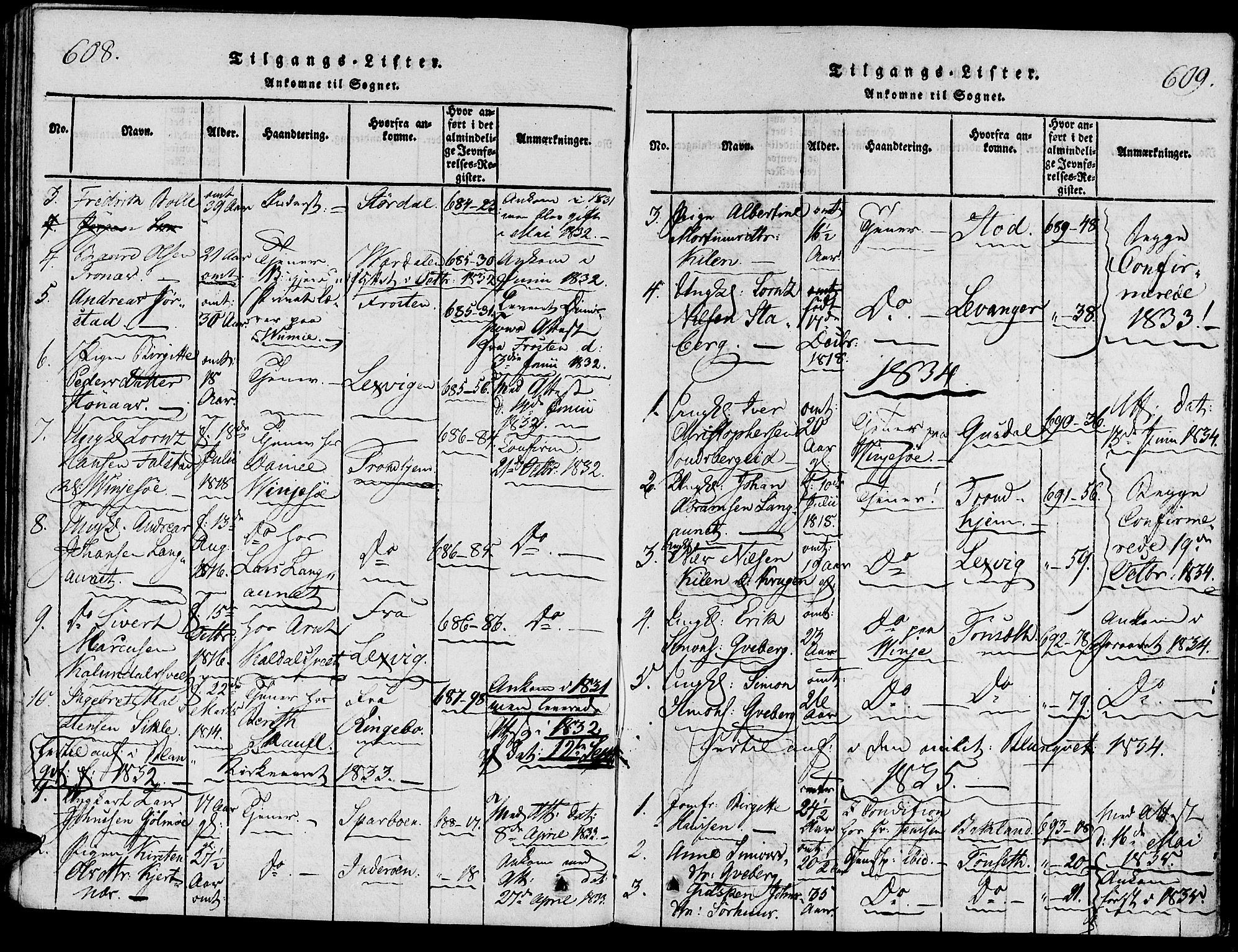 Ministerialprotokoller, klokkerbøker og fødselsregistre - Nord-Trøndelag, AV/SAT-A-1458/733/L0322: Parish register (official) no. 733A01, 1817-1842, p. 608-609