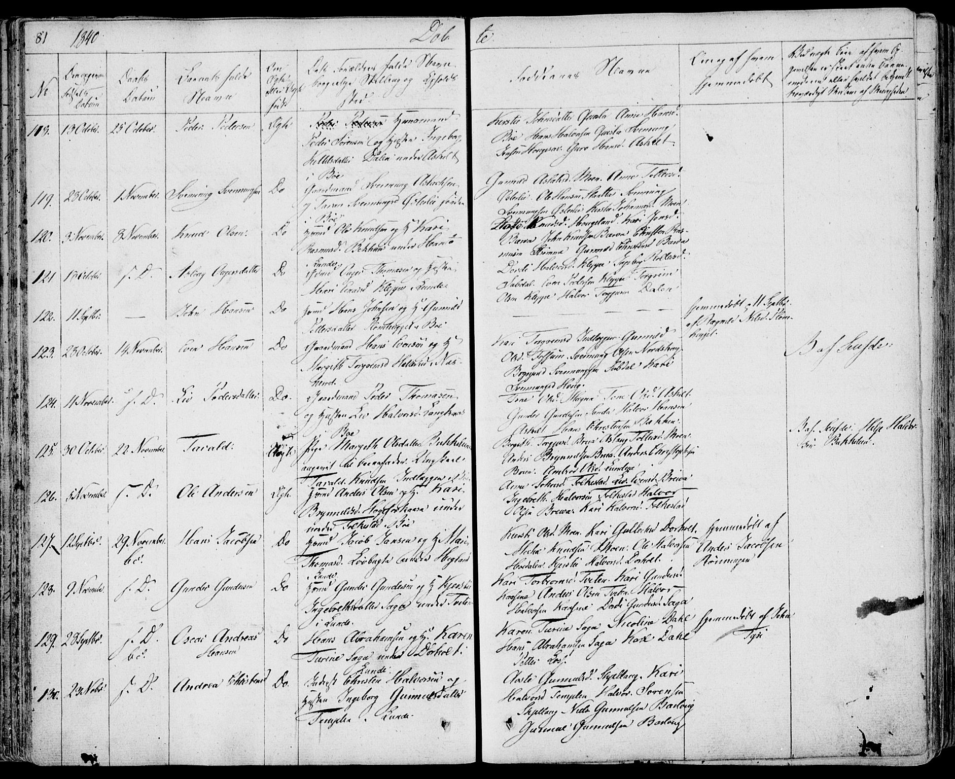 Bø kirkebøker, SAKO/A-257/F/Fa/L0007: Parish register (official) no. 7, 1831-1848, p. 81