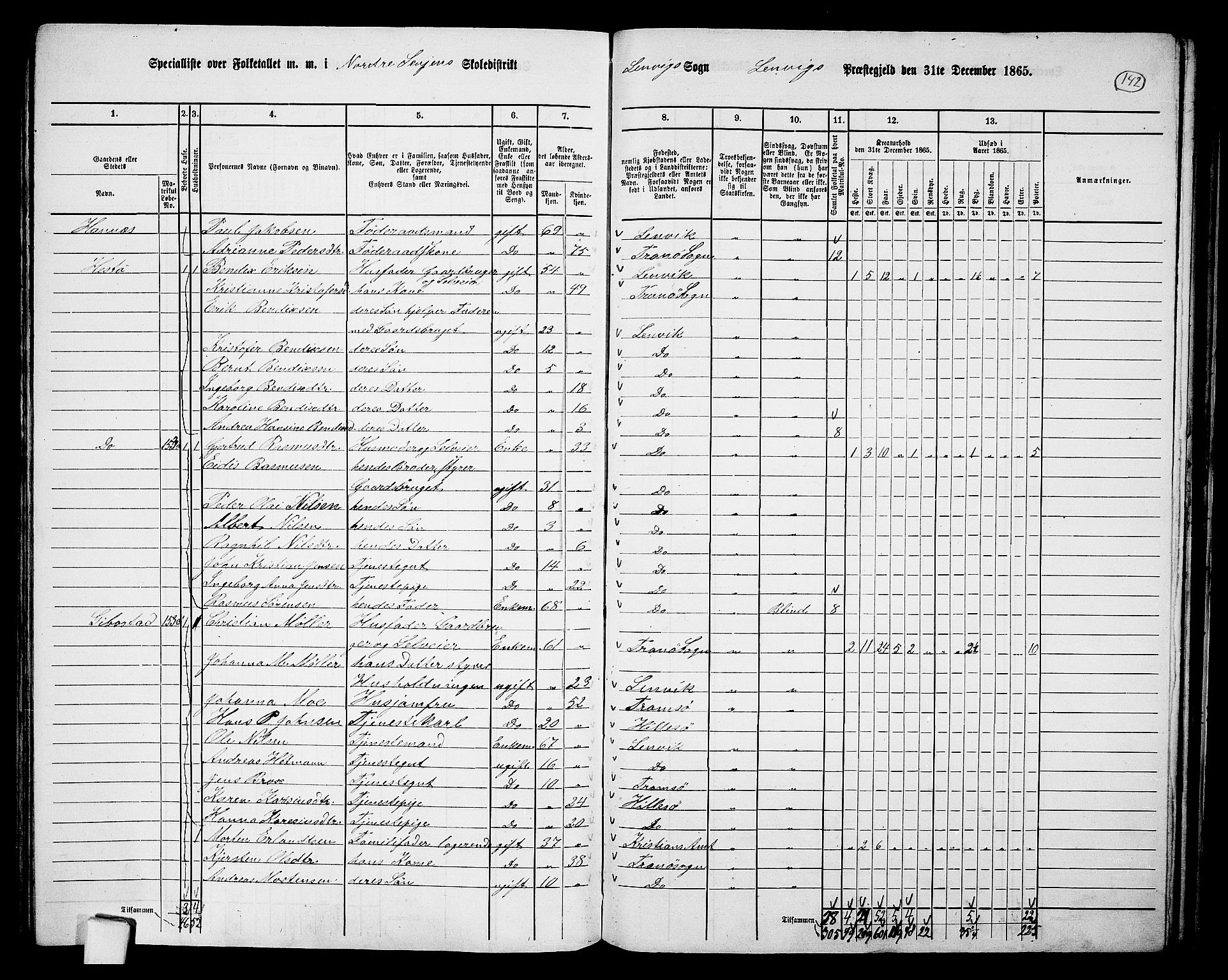 RA, 1865 census for Lenvik, 1865, p. 123