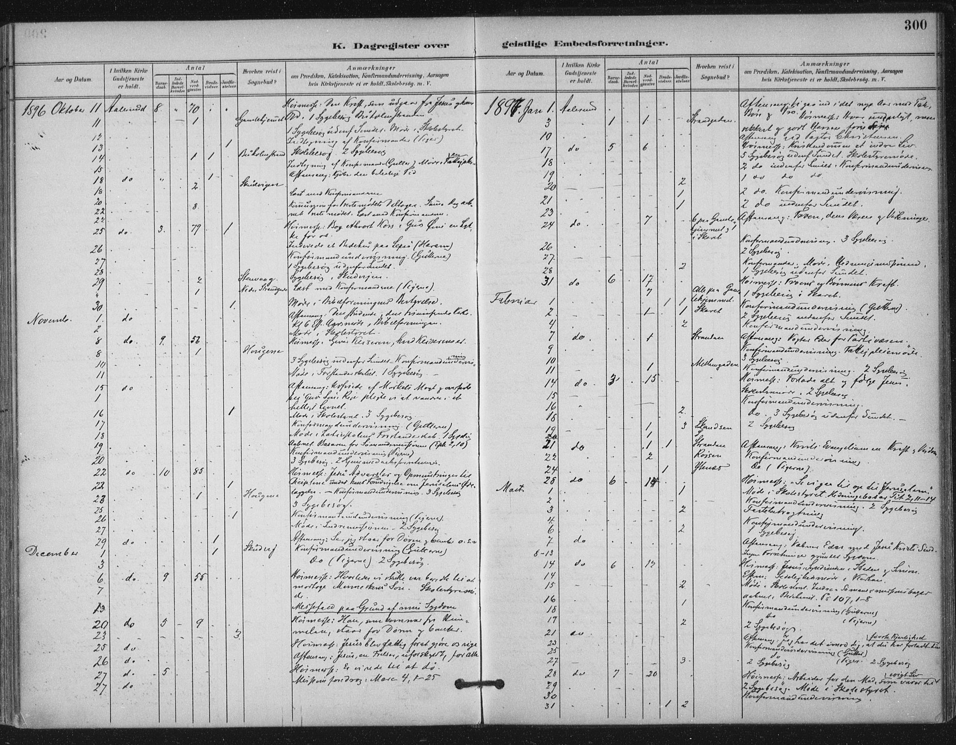 Ministerialprotokoller, klokkerbøker og fødselsregistre - Møre og Romsdal, SAT/A-1454/529/L0457: Parish register (official) no. 529A07, 1894-1903, p. 300