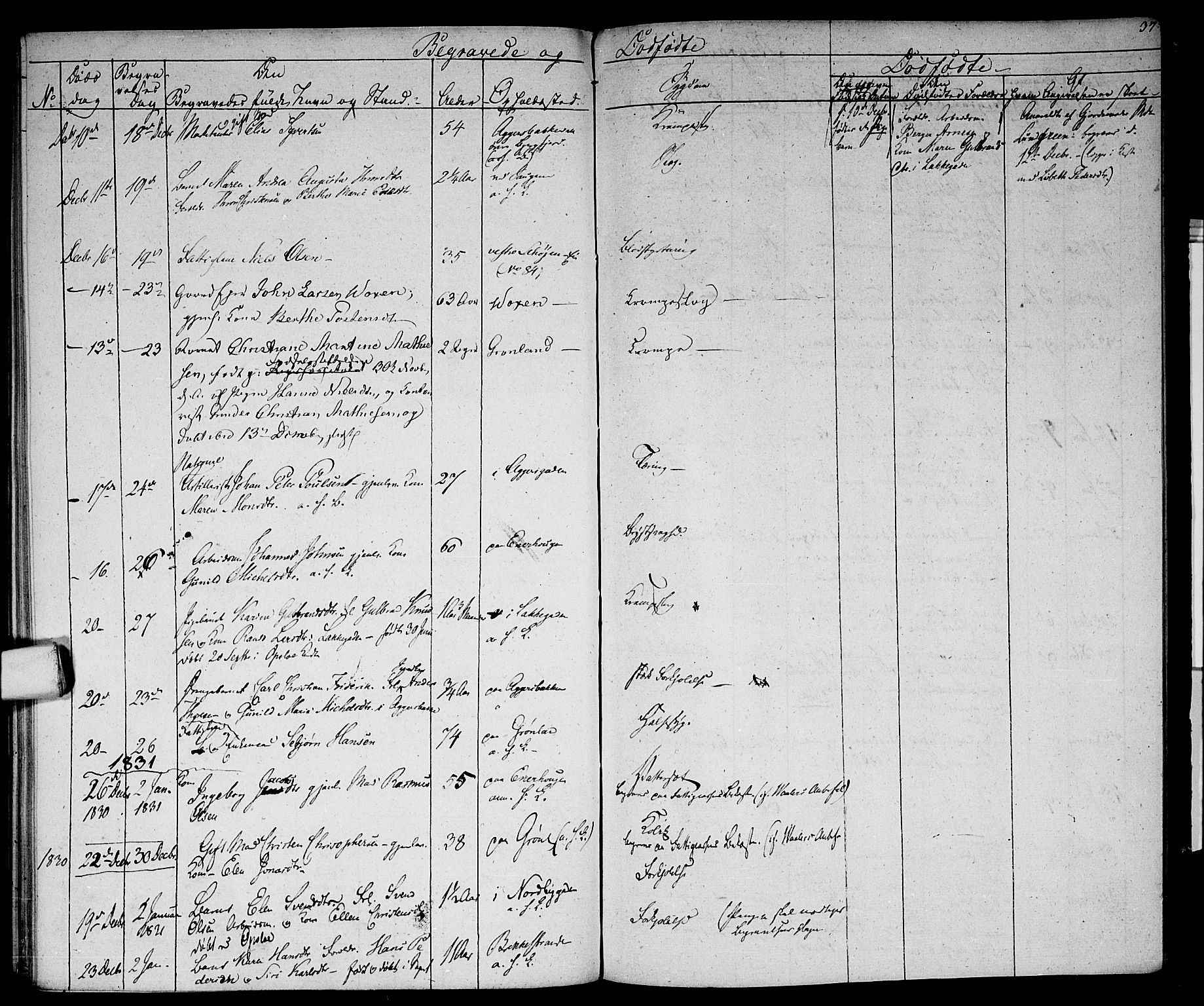 Aker prestekontor kirkebøker, AV/SAO-A-10861/G/L0005: Parish register (copy) no. 5, 1830-1831, p. 37