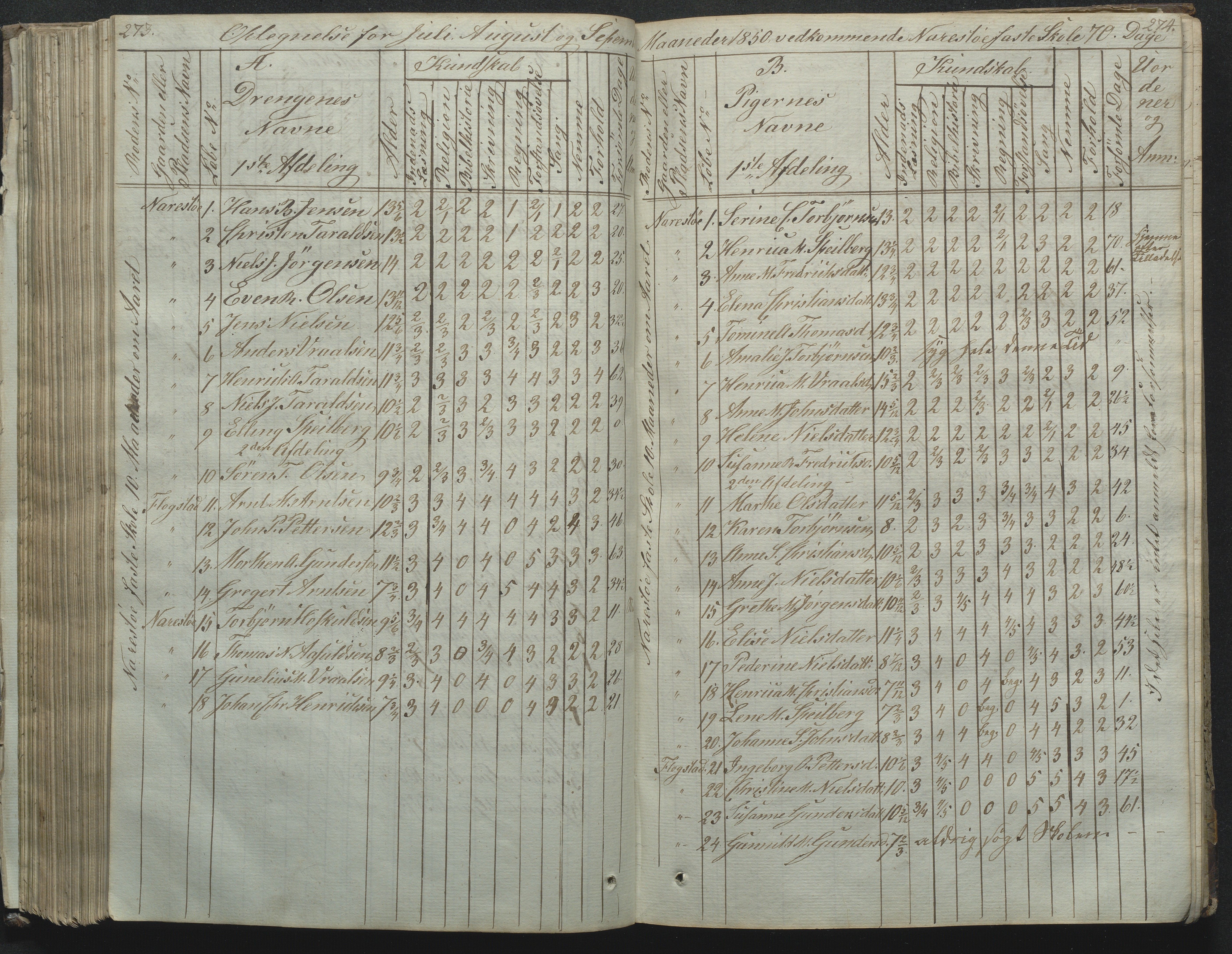 Flosta kommune, Narestø skole, AAKS/KA0916-550c/F2/L0001: Skoleprotokoll for Naresø faste skole, 1829-1862, p. 273-274