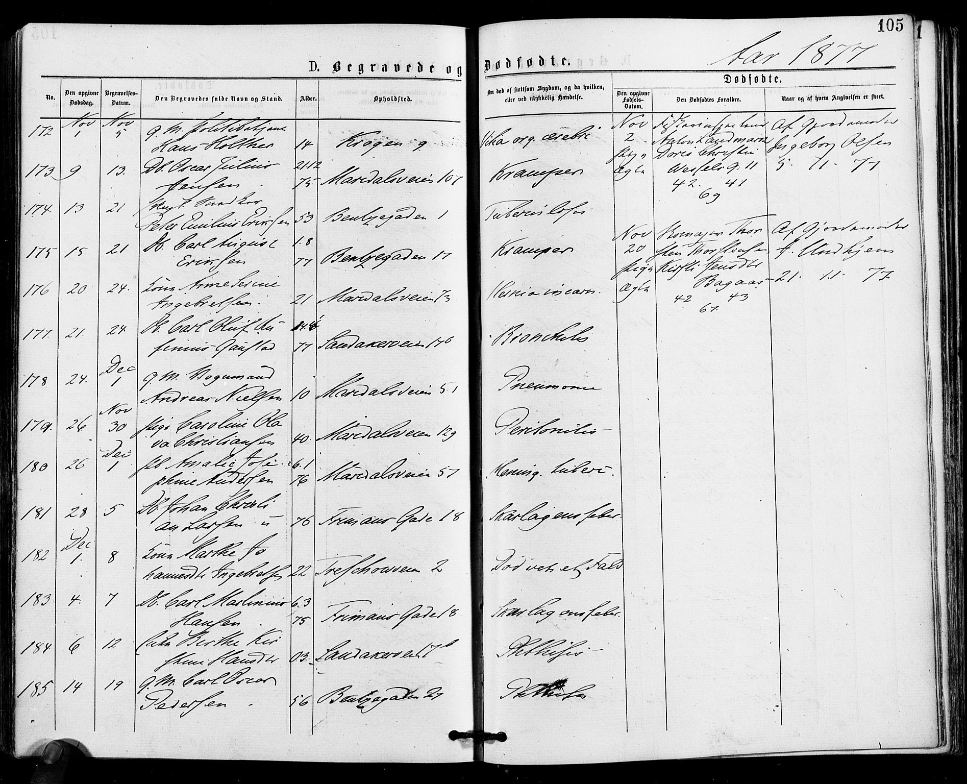 Gamle Aker prestekontor Kirkebøker, AV/SAO-A-10617a/F/L0004: Parish register (official) no. 4, 1872-1879, p. 105