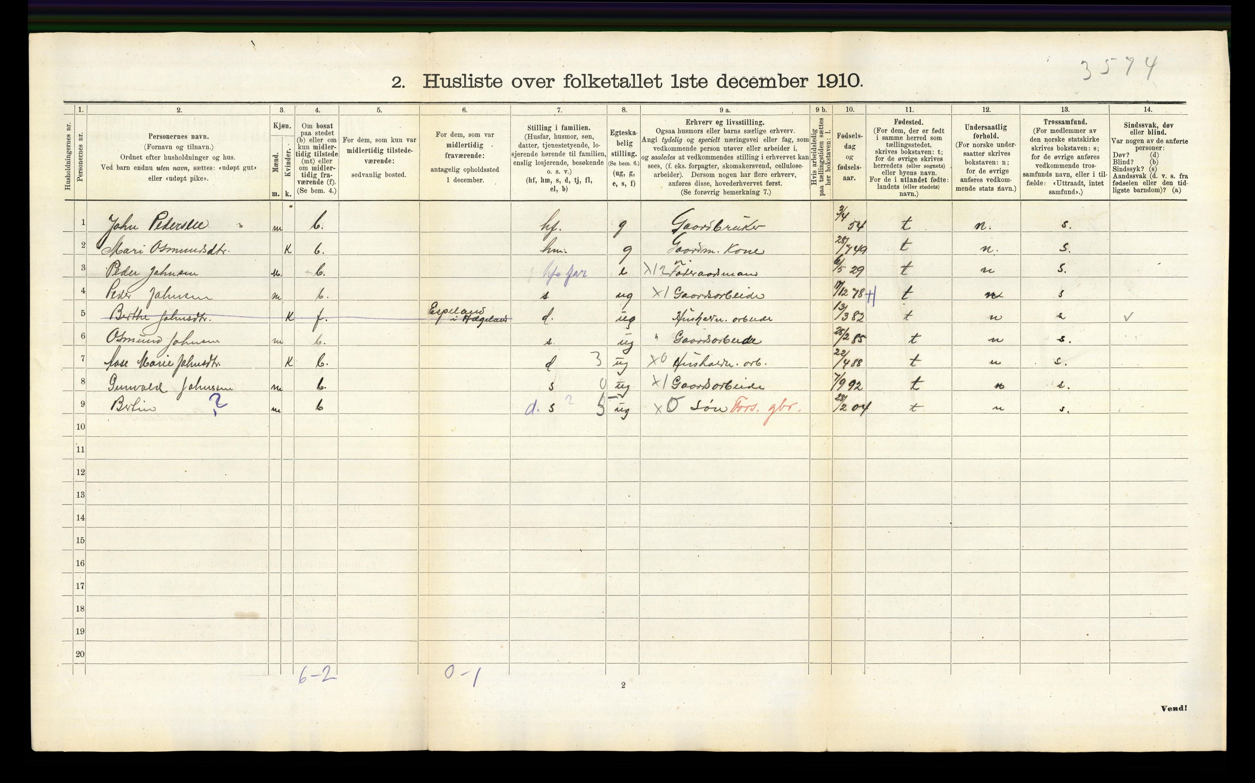 RA, 1910 census for Hægeland, 1910, p. 321