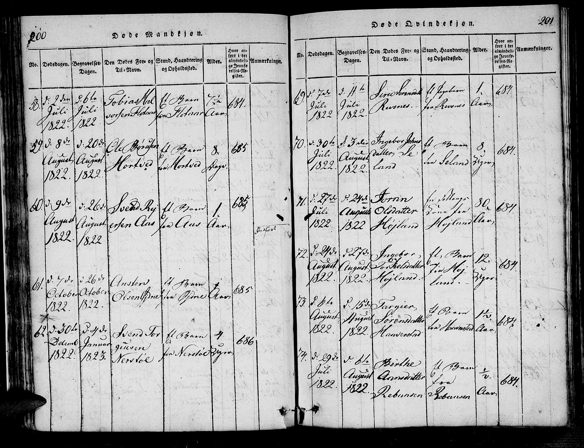 Bjelland sokneprestkontor, SAK/1111-0005/F/Fa/Fac/L0001: Parish register (official) no. A 1, 1815-1866, p. 200-201