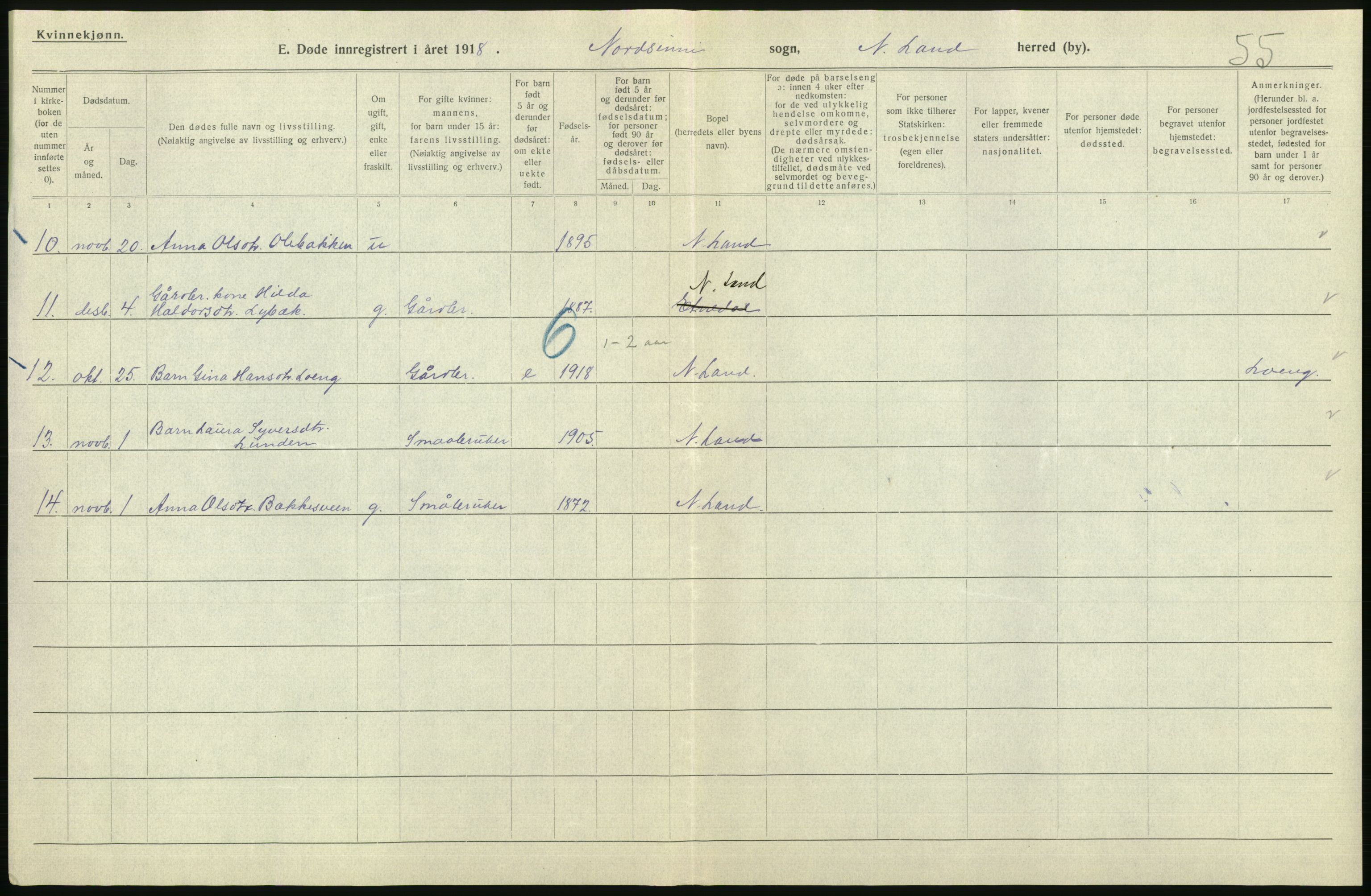 Statistisk sentralbyrå, Sosiodemografiske emner, Befolkning, RA/S-2228/D/Df/Dfb/Dfbh/L0017: Oppland fylke: Døde. Bygder og byer., 1918, p. 276