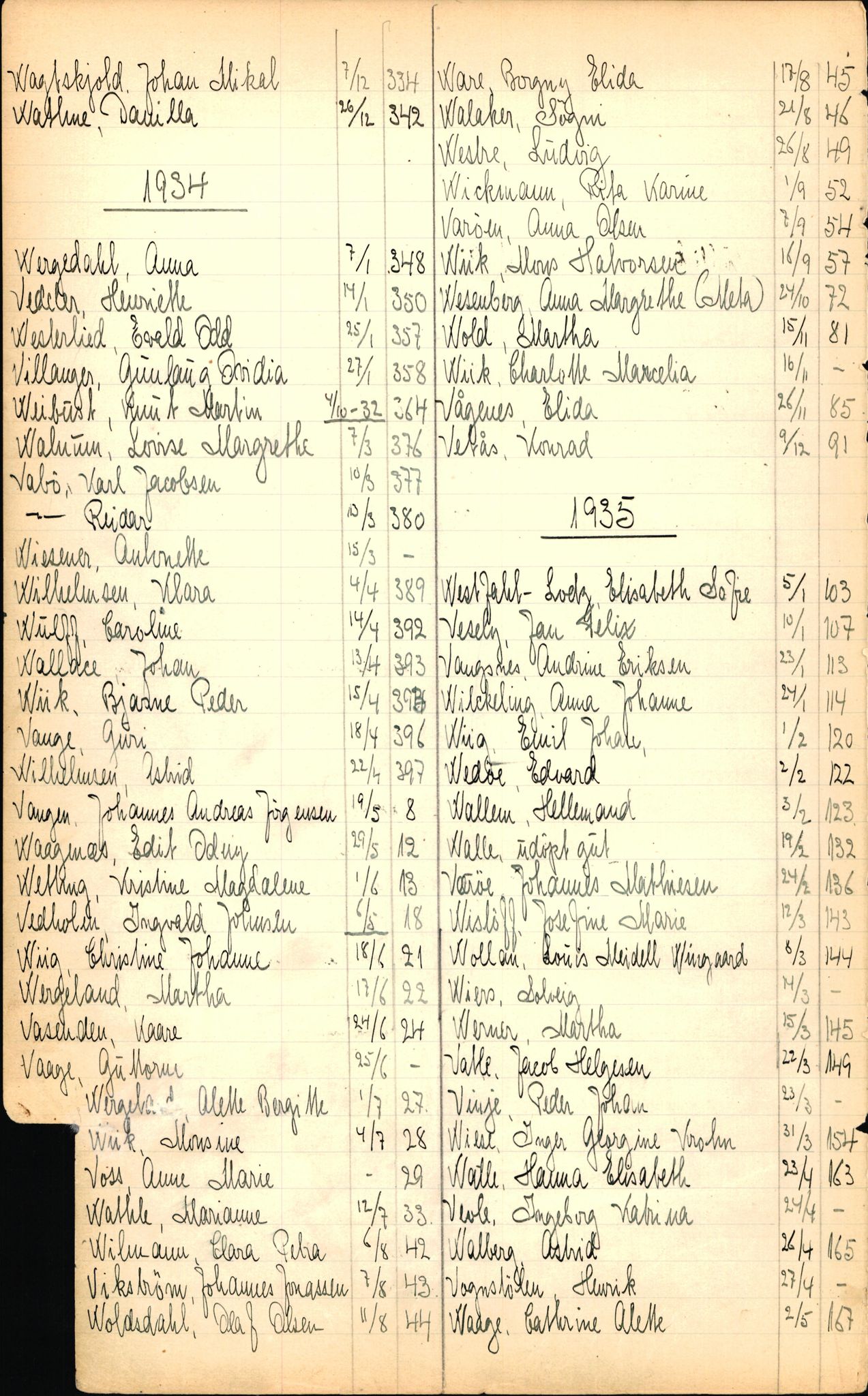 Byfogd og Byskriver i Bergen, SAB/A-3401/06/06Nb/L0003: Register til dødsfalljournaler, 1928-1941, p. 246