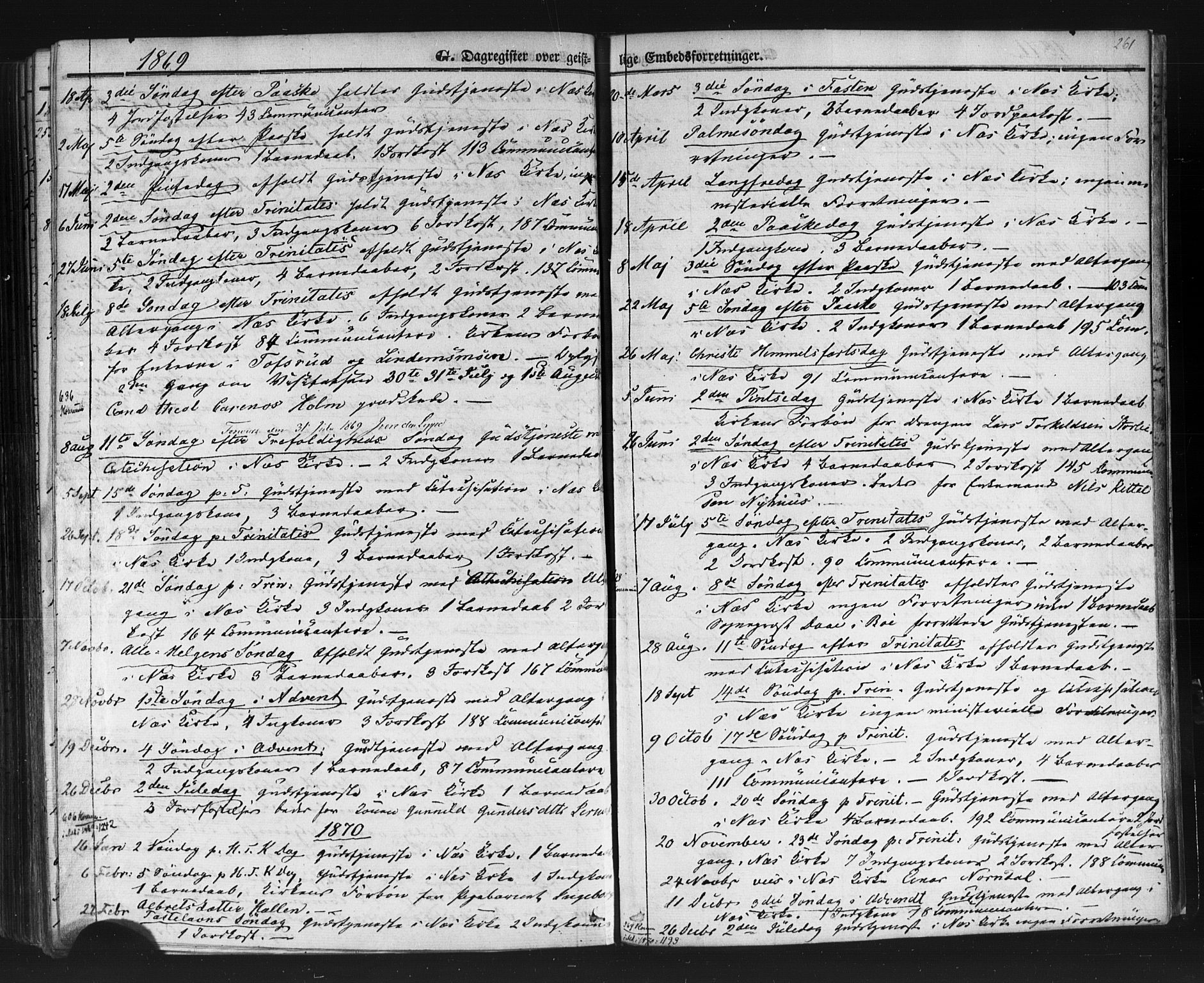 Sauherad kirkebøker, SAKO/A-298/F/Fb/L0001: Parish register (official) no. II 1, 1851-1877, p. 261