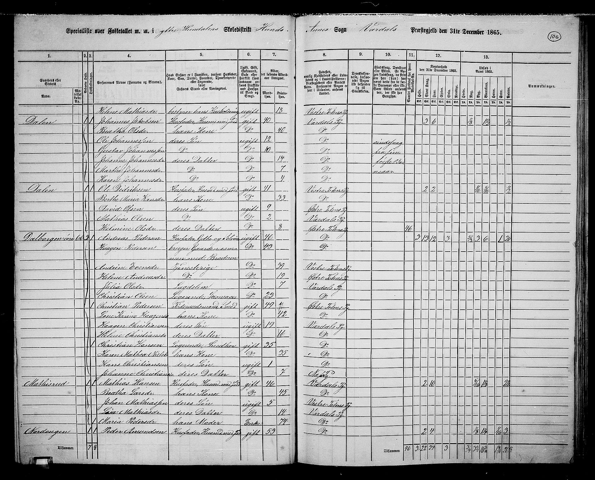 RA, 1865 census for Vardal/Vardal og Hunn, 1865, p. 95