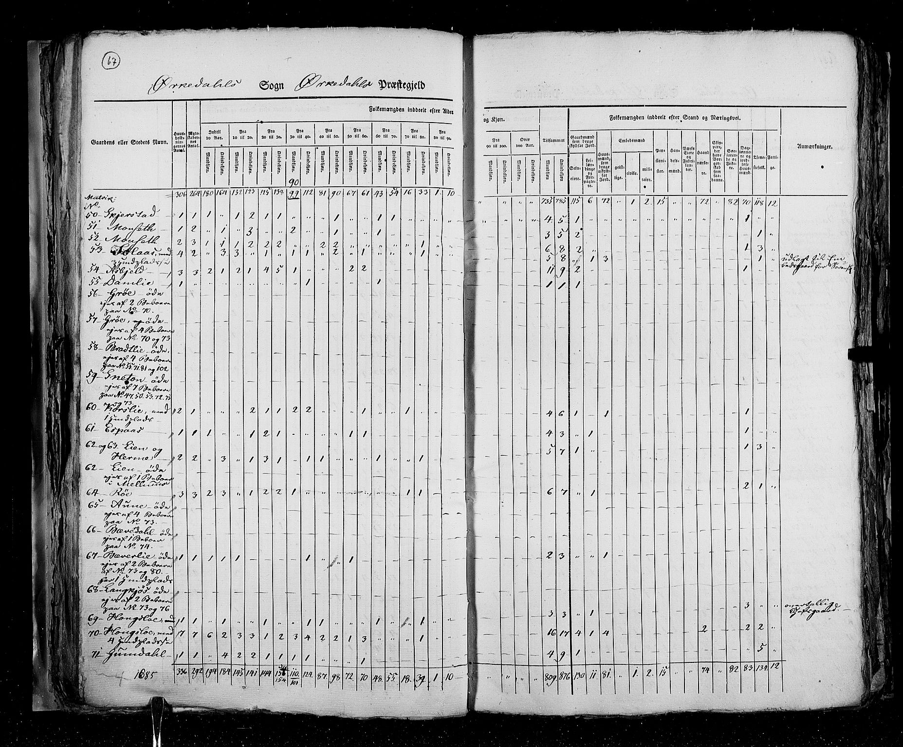 RA, Census 1825, vol. 16: Søndre Trondhjem amt, 1825, p. 67