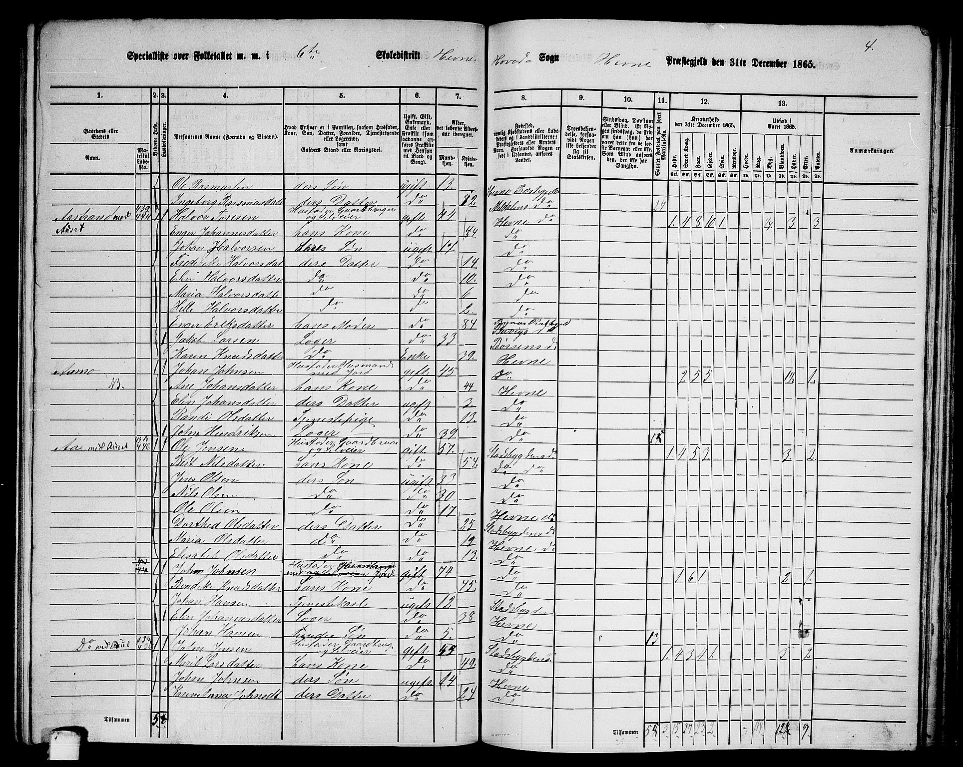 RA, 1865 census for Hemne, 1865, p. 129