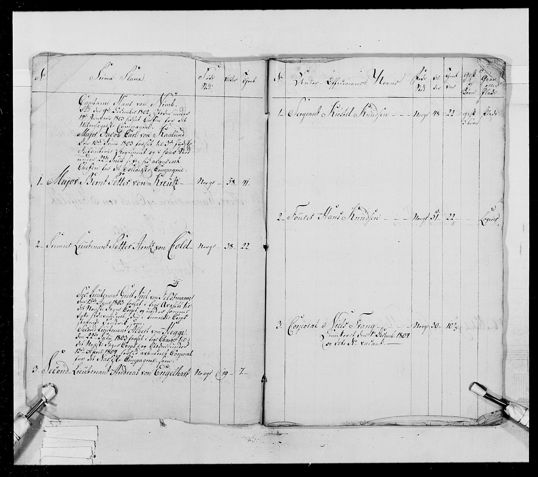 Generalitets- og kommissariatskollegiet, Det kongelige norske kommissariatskollegium, AV/RA-EA-5420/E/Eh/L0023: Norske jegerkorps, 1805, p. 435