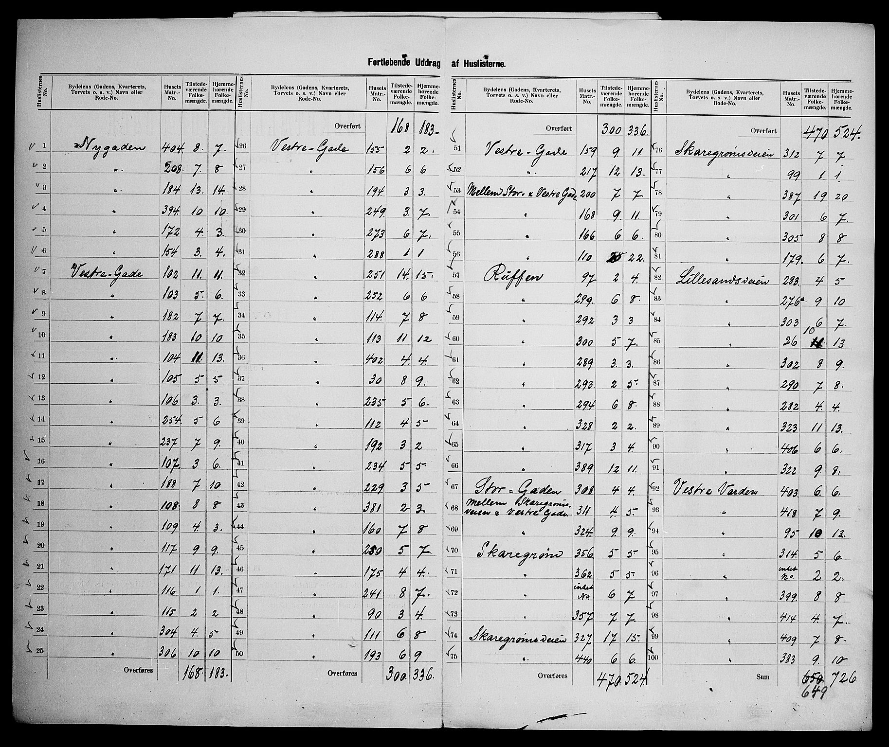 SAK, 1900 census for Grimstad, 1900, p. 15