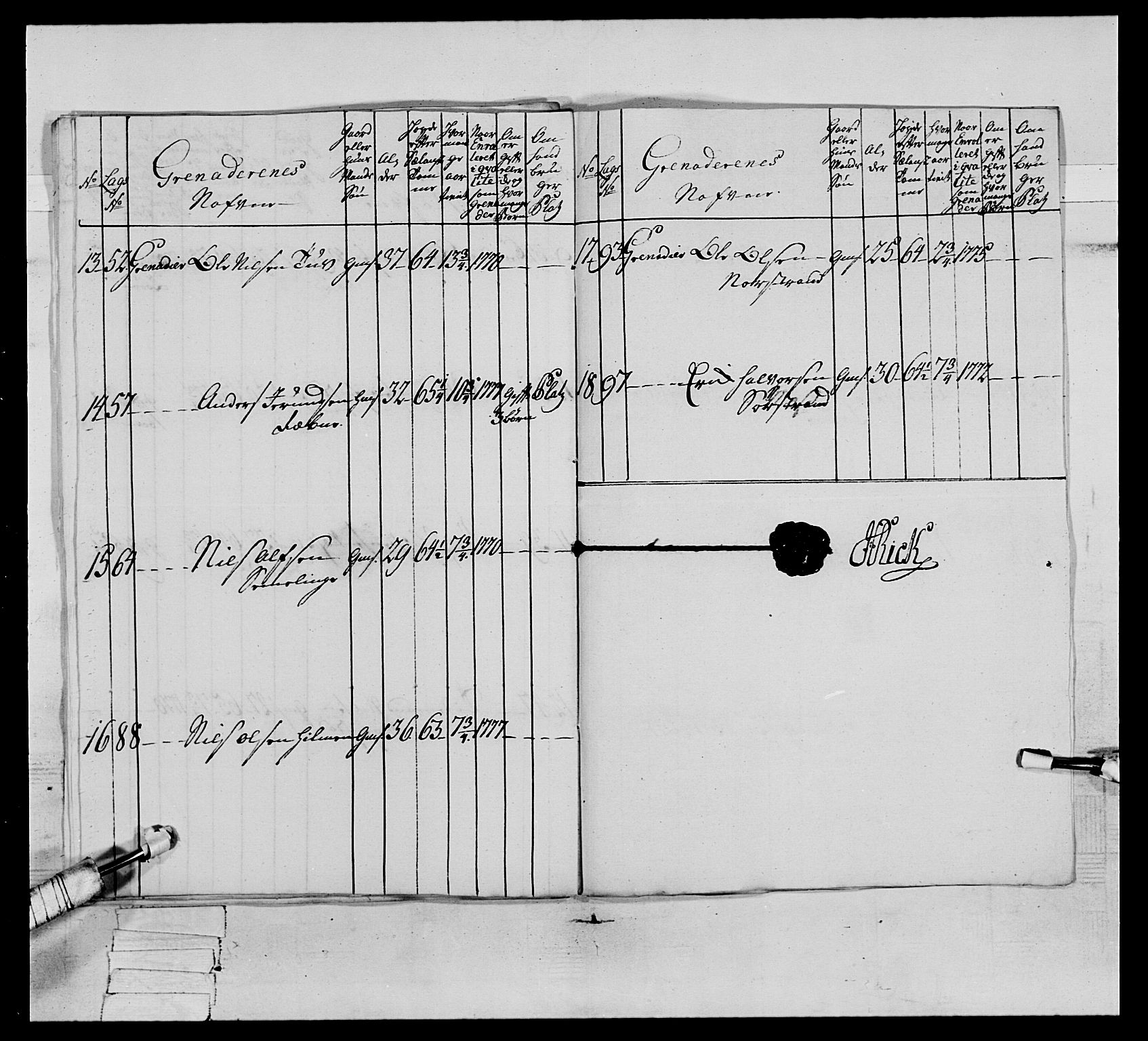 Generalitets- og kommissariatskollegiet, Det kongelige norske kommissariatskollegium, AV/RA-EA-5420/E/Eh/L0064: 2. Opplandske nasjonale infanteriregiment, 1774-1784, p. 294