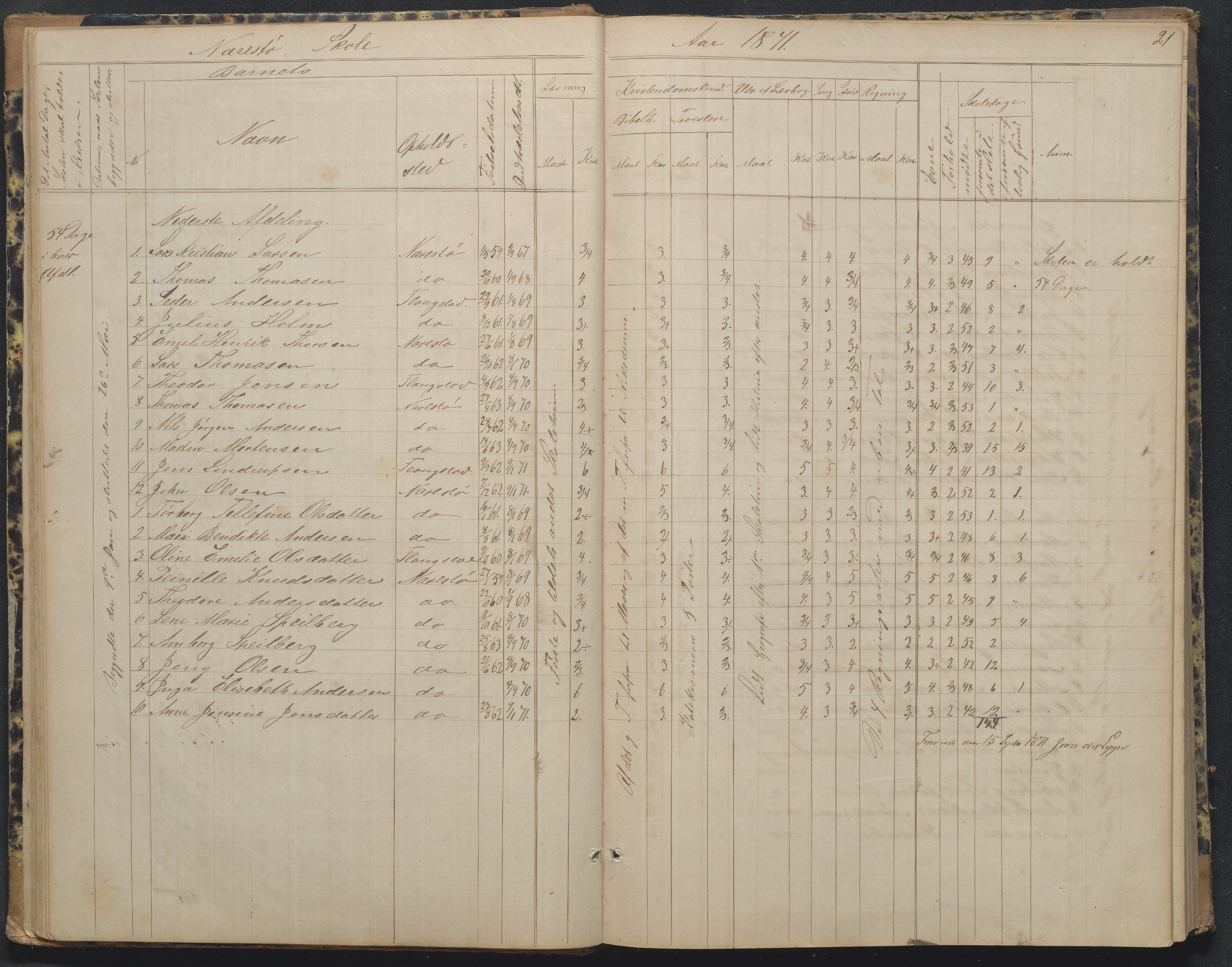 Flosta kommune, Narestø skole, AAKS/KA0916-550c/F2/L0002: Skoleprotokoll, 1863-1879, p. 21