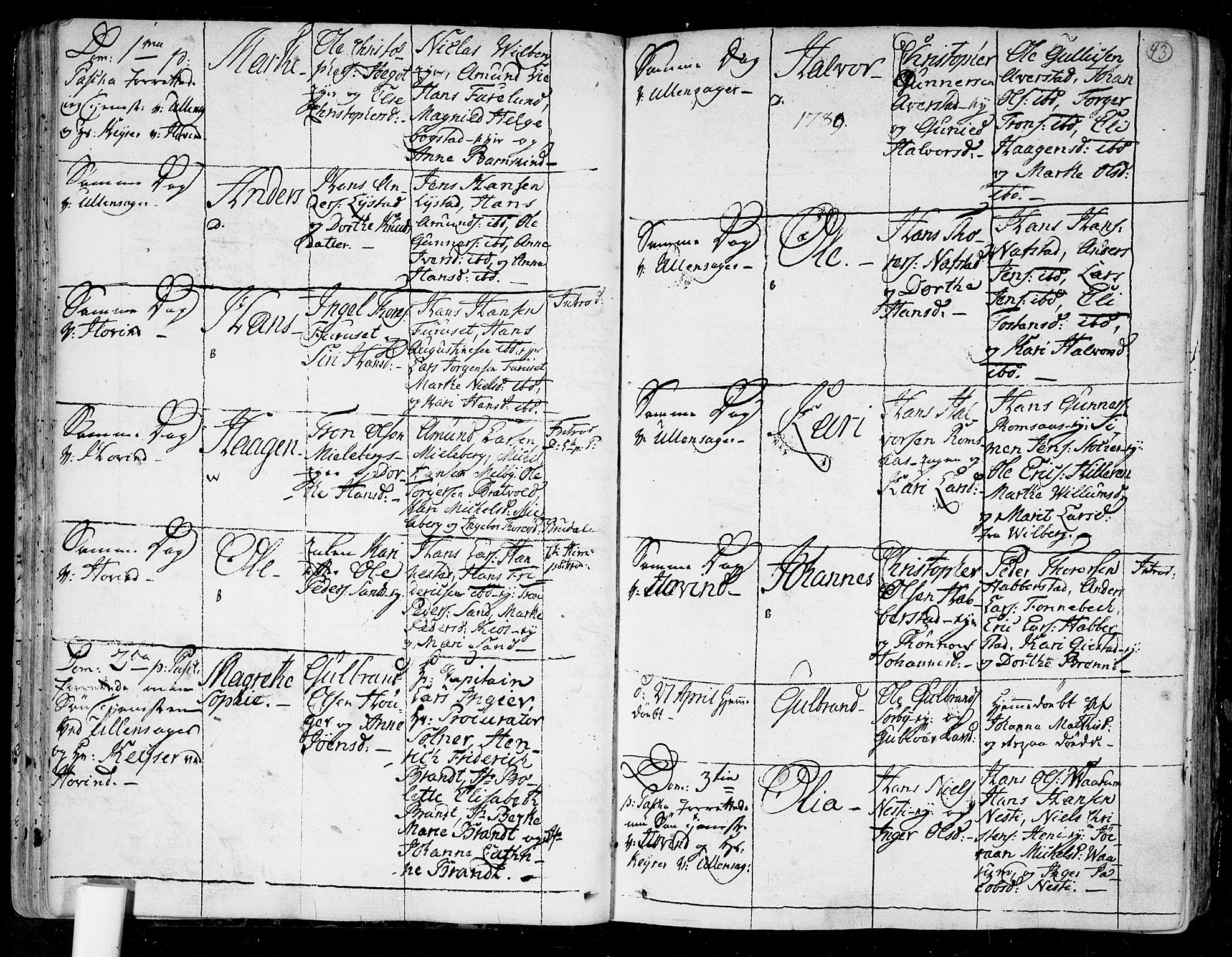 Ullensaker prestekontor Kirkebøker, AV/SAO-A-10236a/F/Fa/L0007: Parish register (official) no. I 7, 1786-1815, p. 43