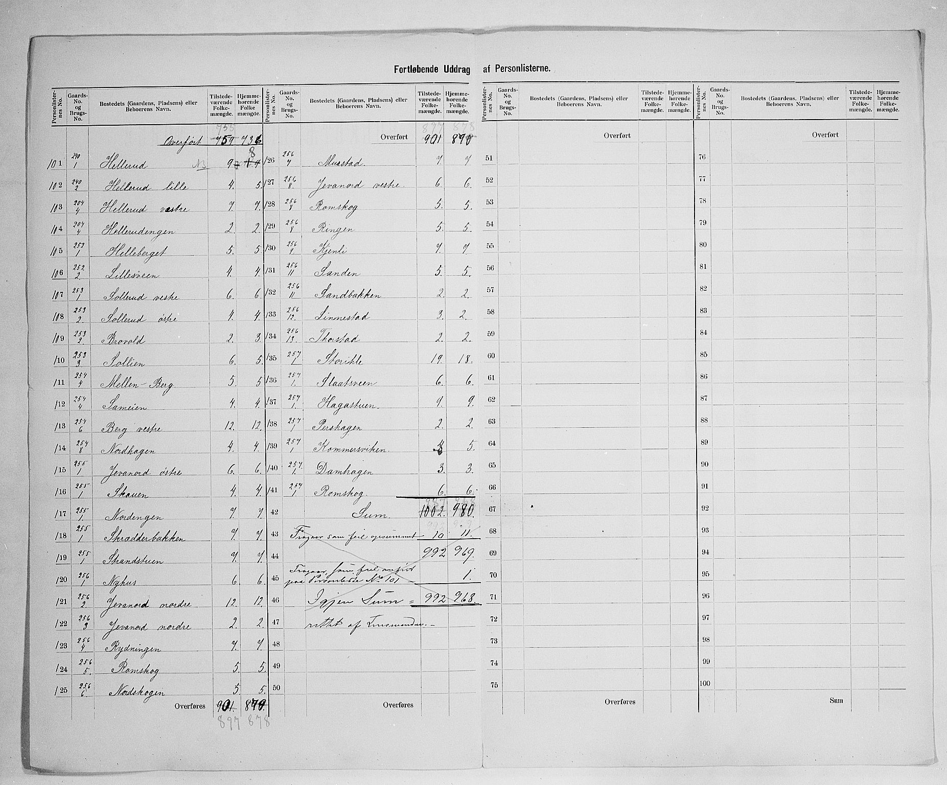 SAH, 1900 census for Furnes, 1900, p. 14