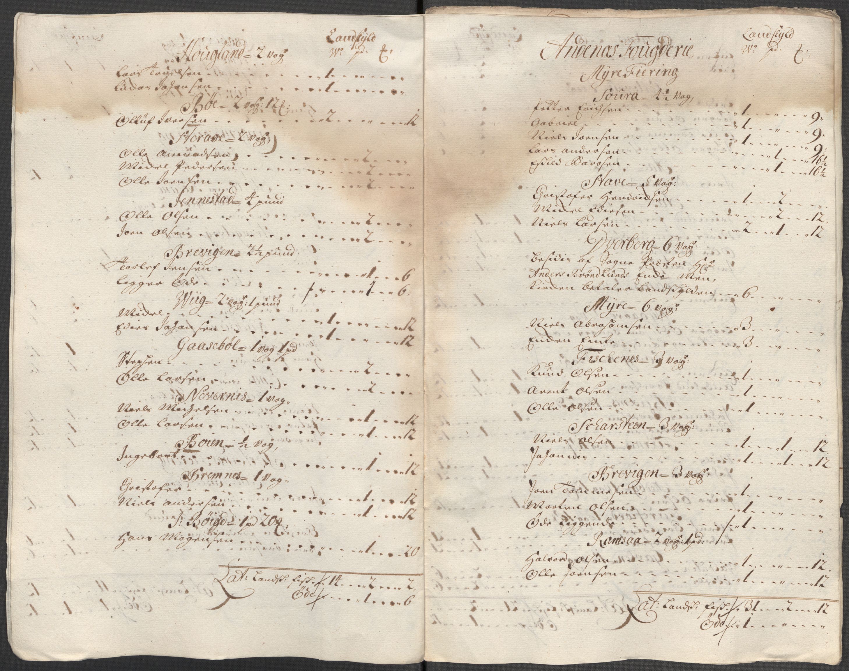 Rentekammeret inntil 1814, Reviderte regnskaper, Fogderegnskap, AV/RA-EA-4092/R67/L4681: Fogderegnskap Vesterålen, Andenes og Lofoten, 1715, p. 120