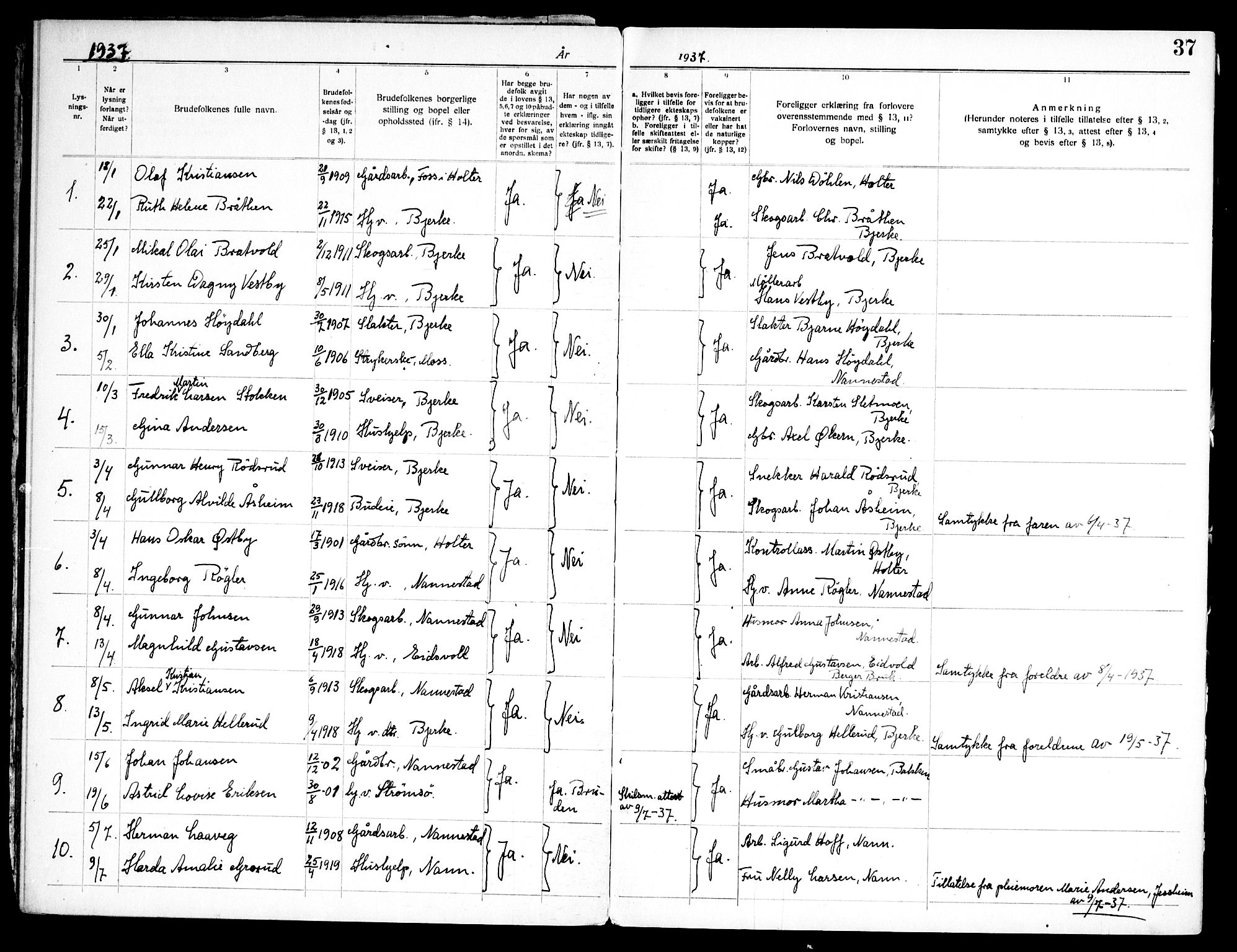 Nannestad prestekontor Kirkebøker, SAO/A-10414a/H/Ha/L0003: Banns register no. I 3, 1919-1958, p. 37