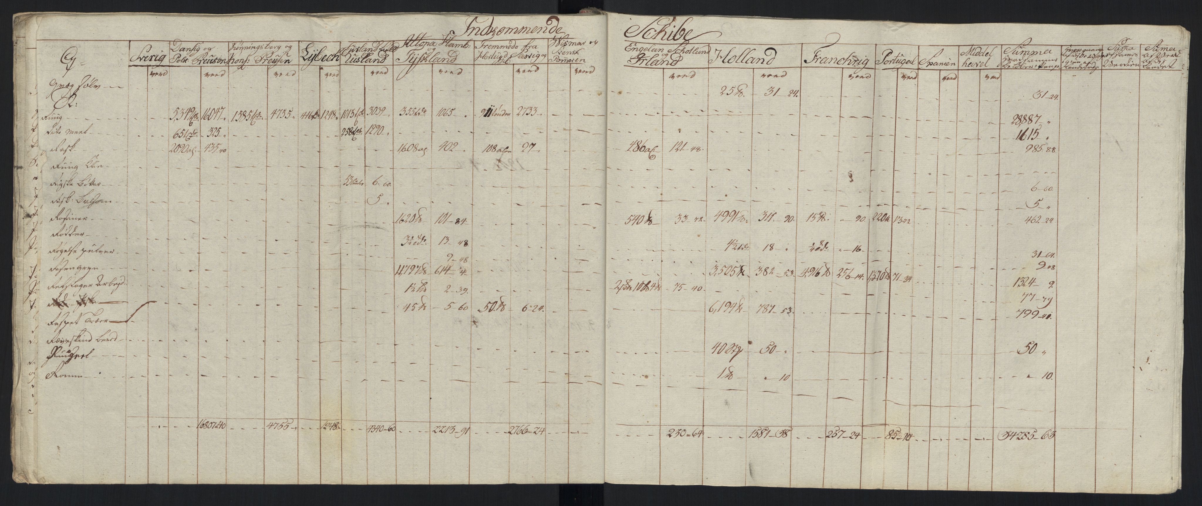 Generaltollkammeret, tollregnskaper, AV/RA-EA-5490/R33/L0213/0001: Tollregnskaper Trondheim A / Tabeller over inn- og utførte varer fra og til fremmede steder, 1786-1795, p. 211