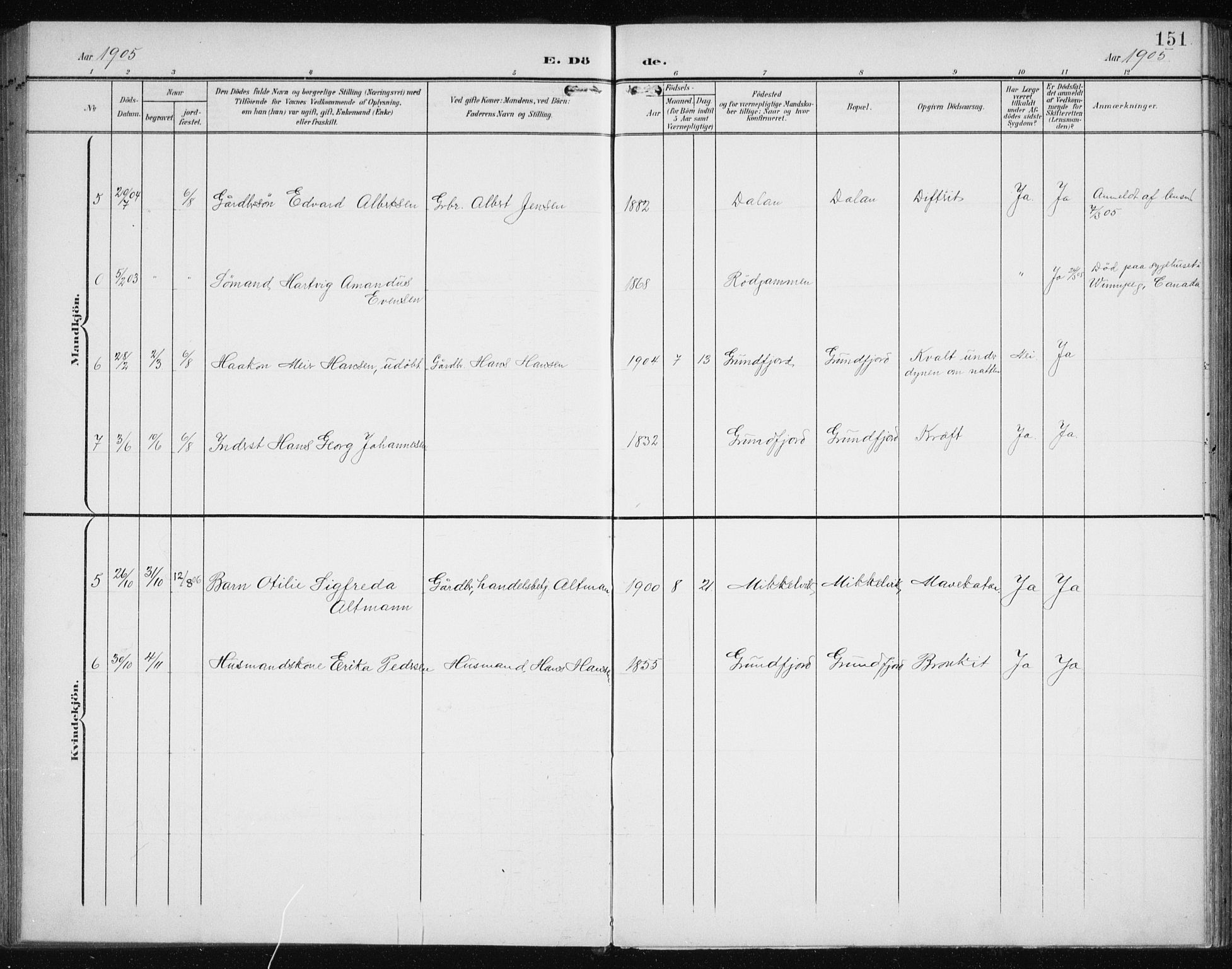 Karlsøy sokneprestembete, SATØ/S-1299/H/Ha/Haa/L0013kirke: Parish register (official) no. 13, 1902-1916, p. 151