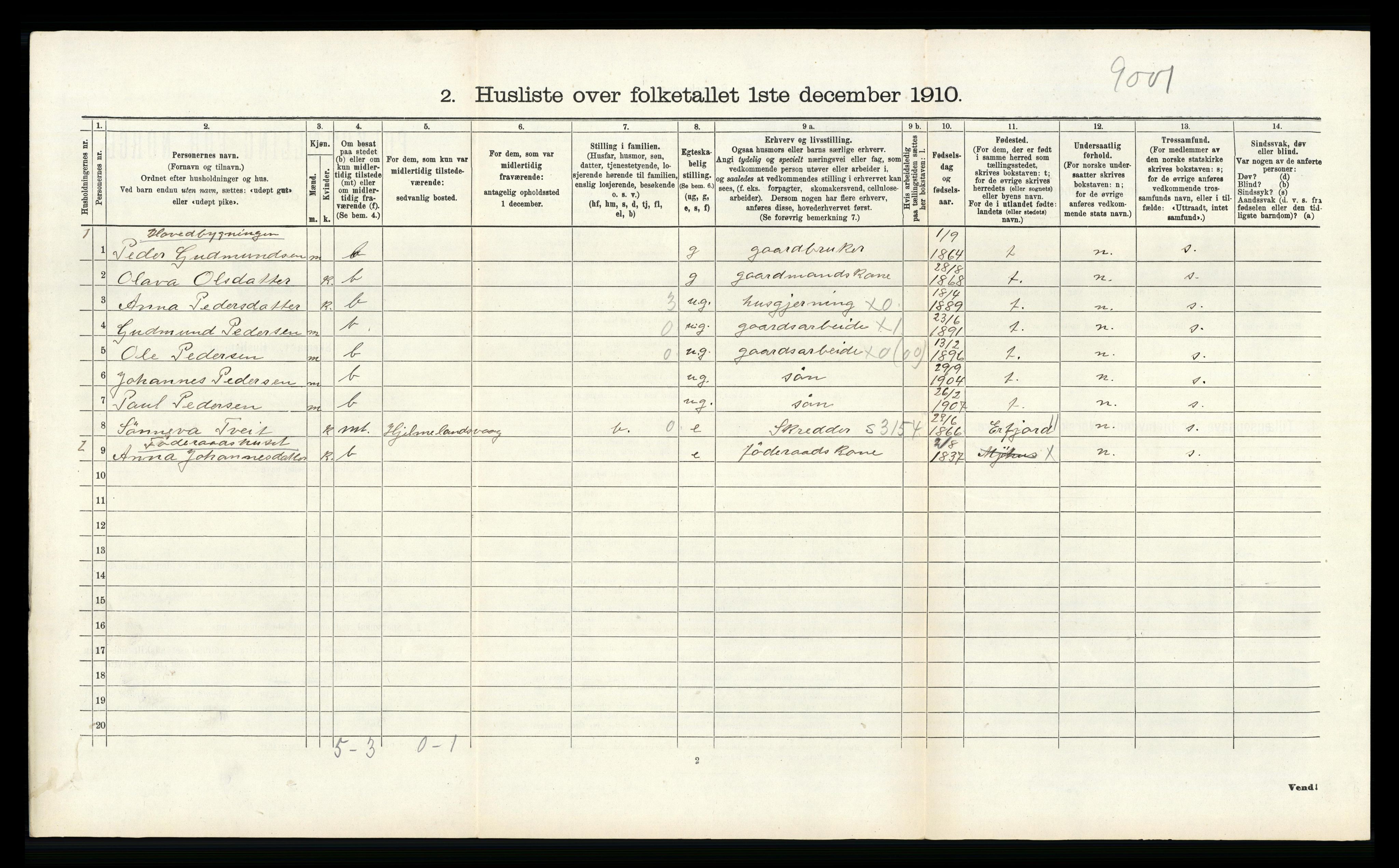 RA, 1910 census for Hjelmeland, 1910, p. 529