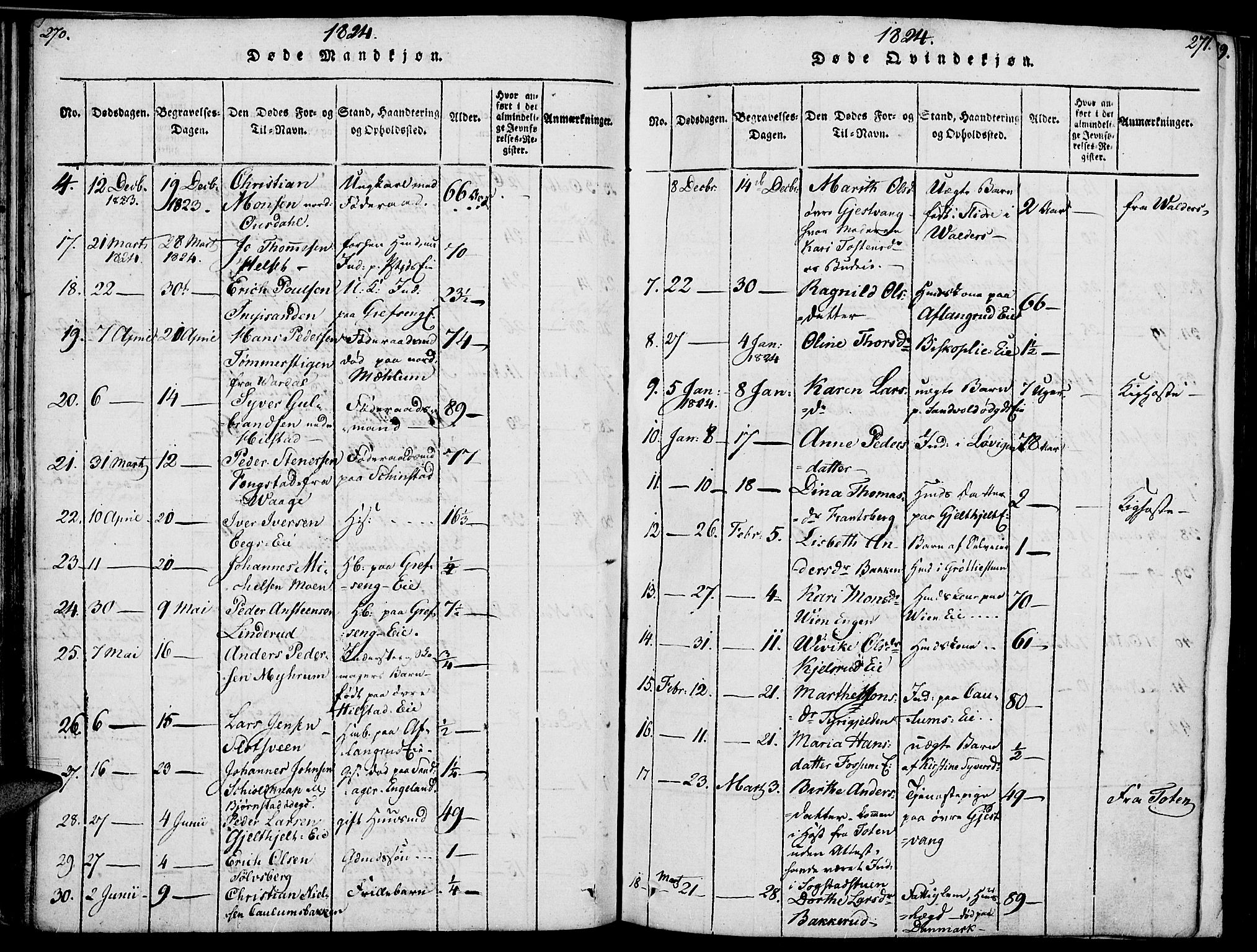 Nes prestekontor, Hedmark, SAH/PREST-020/K/Ka/L0002: Parish register (official) no. 2, 1813-1827, p. 270-271